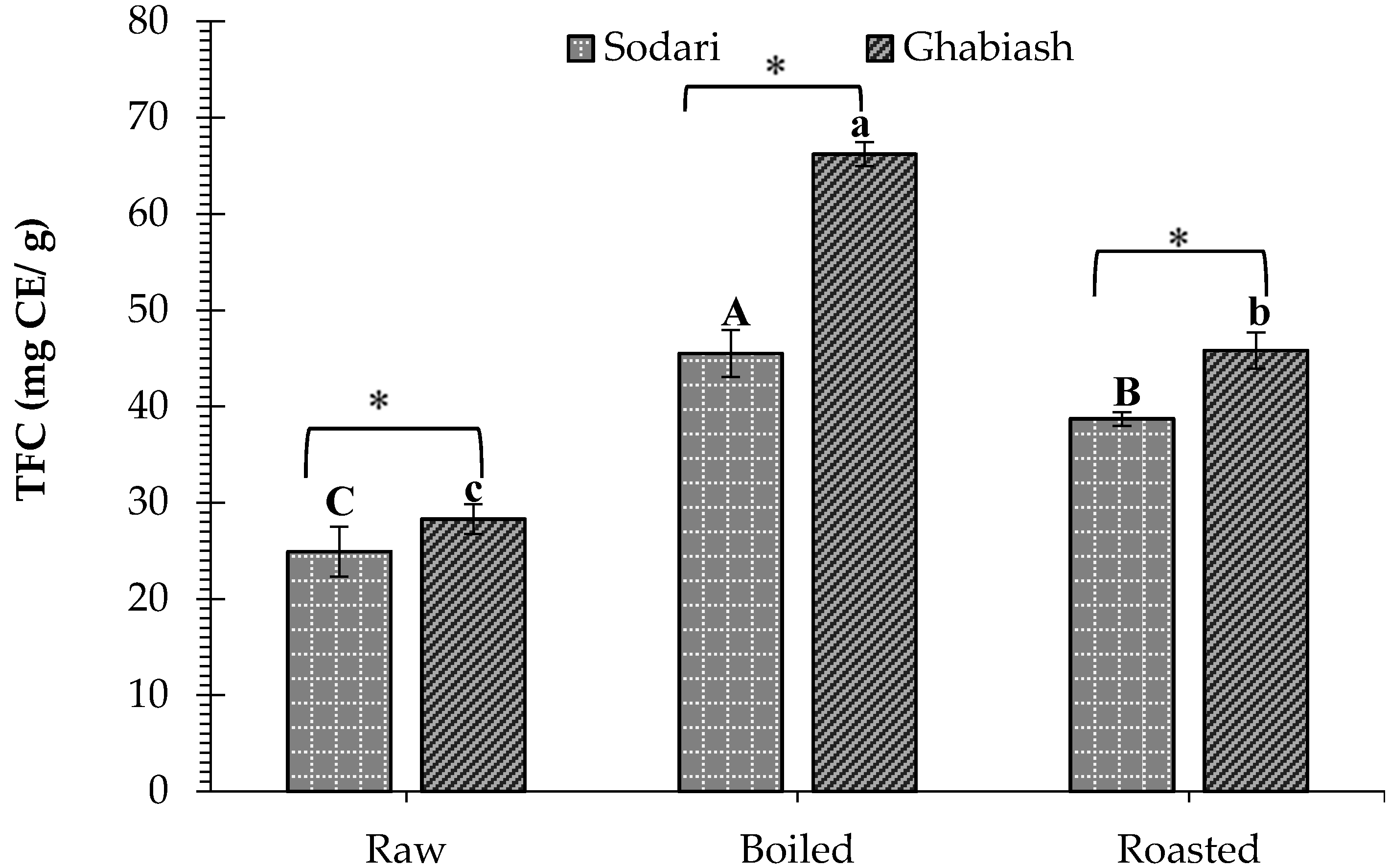Processes 09 01542 g002