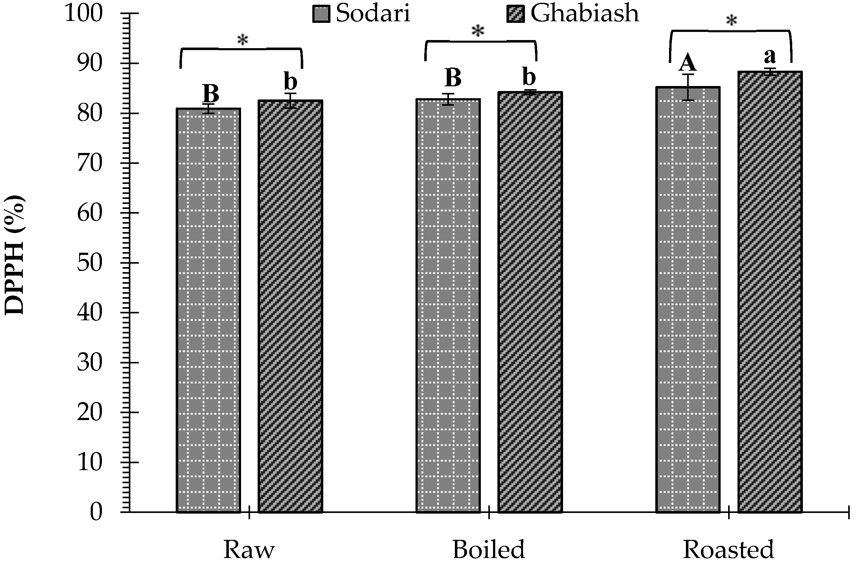 Processes 09 01542 g003