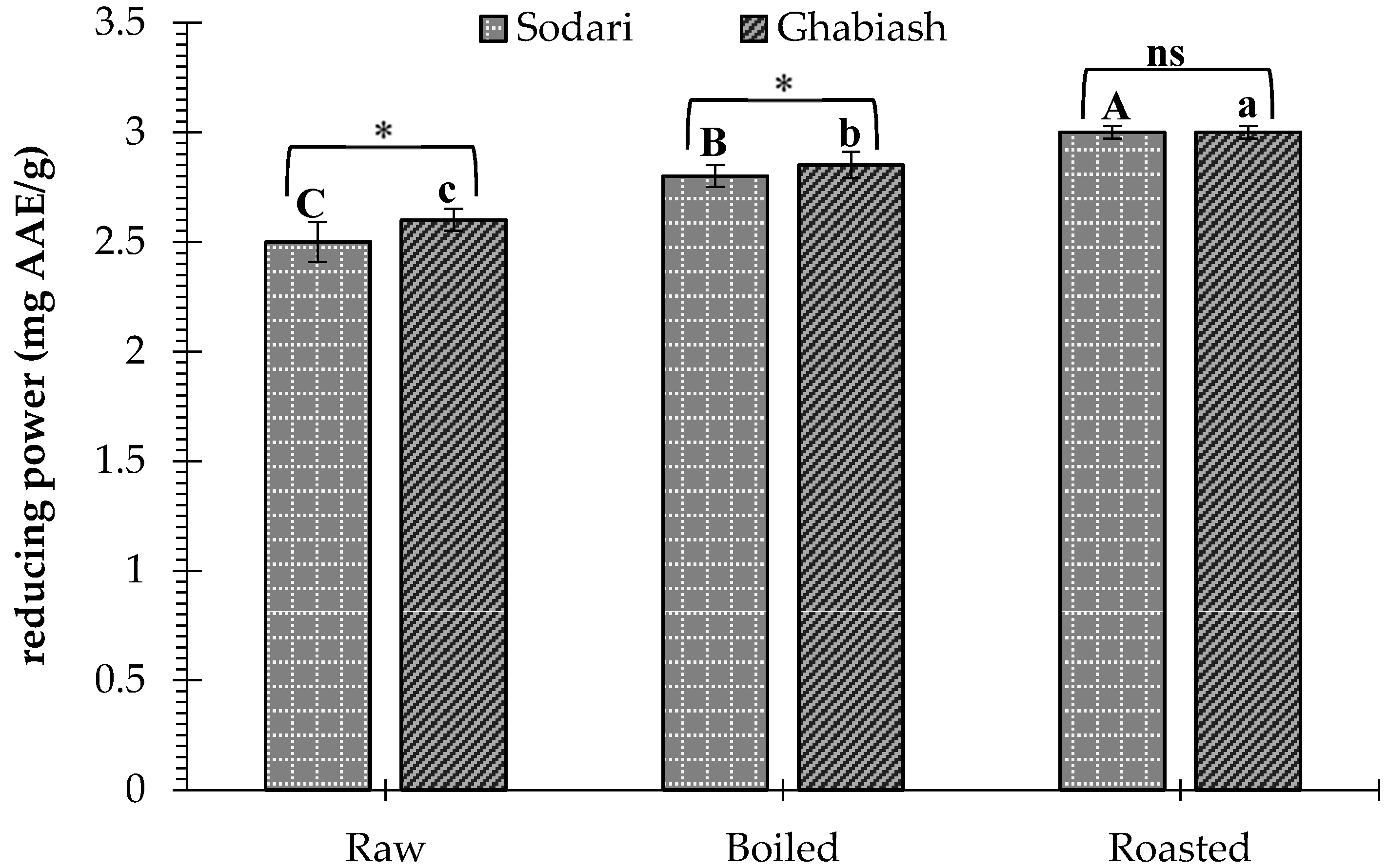 Processes 09 01542 g004