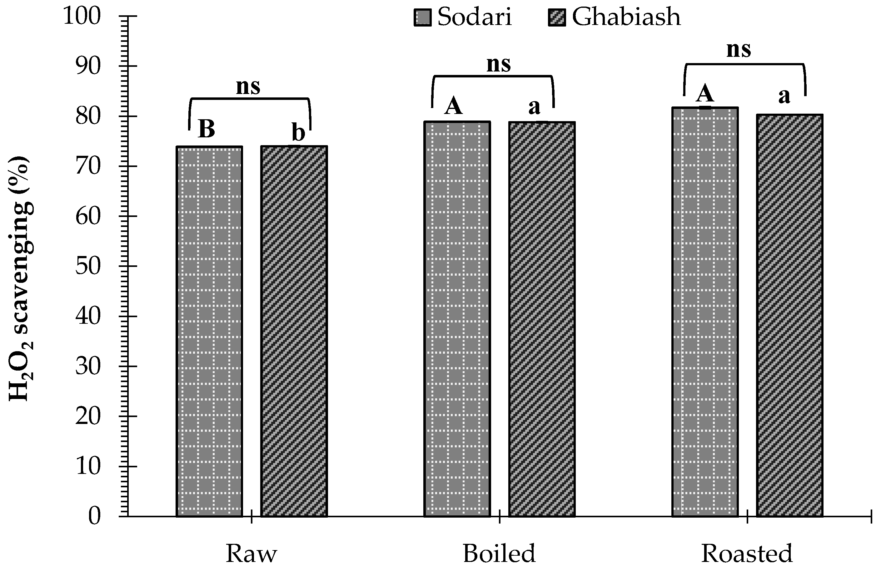 Processes 09 01542 g005