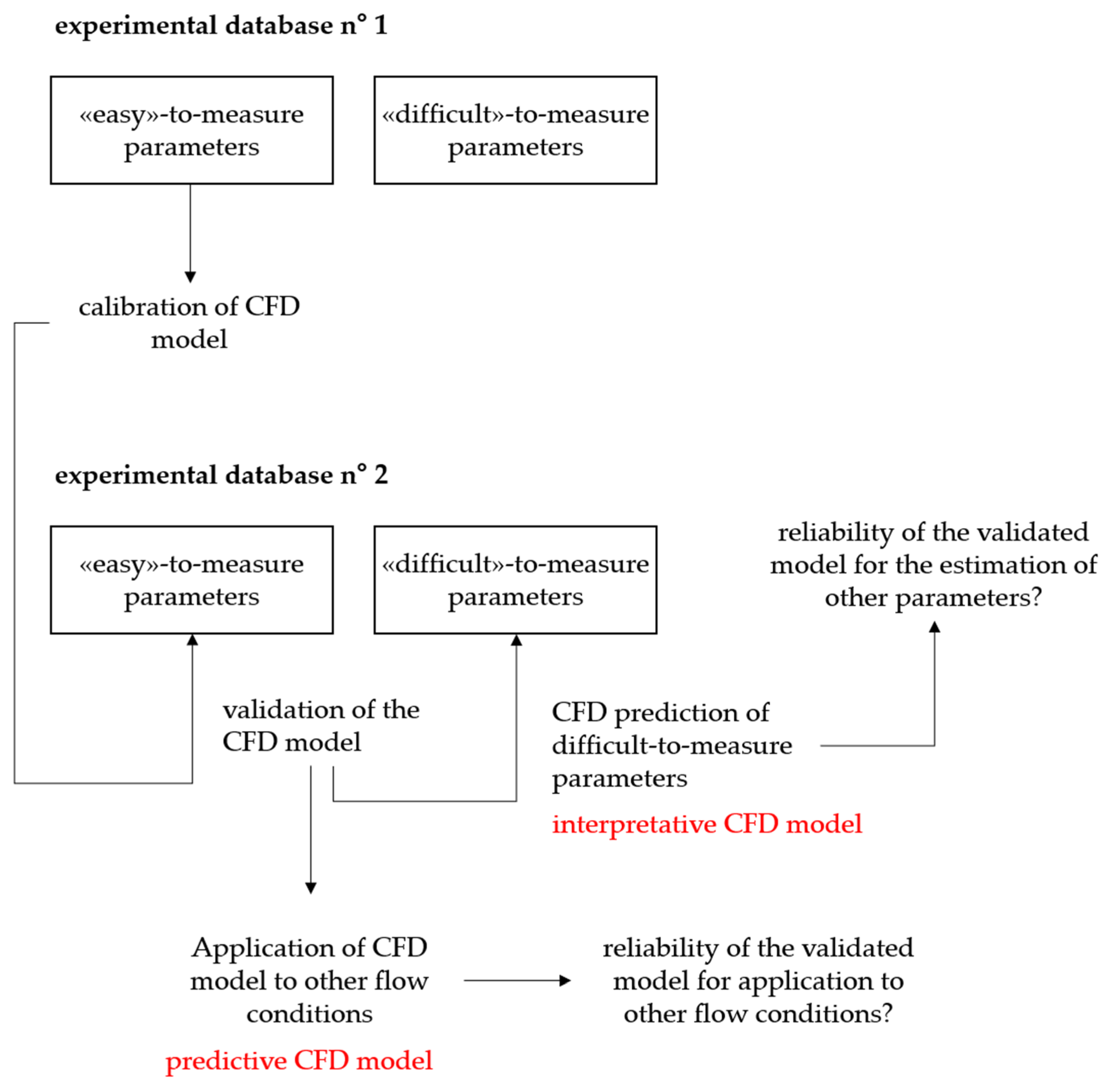 Processes 09 01566 g005