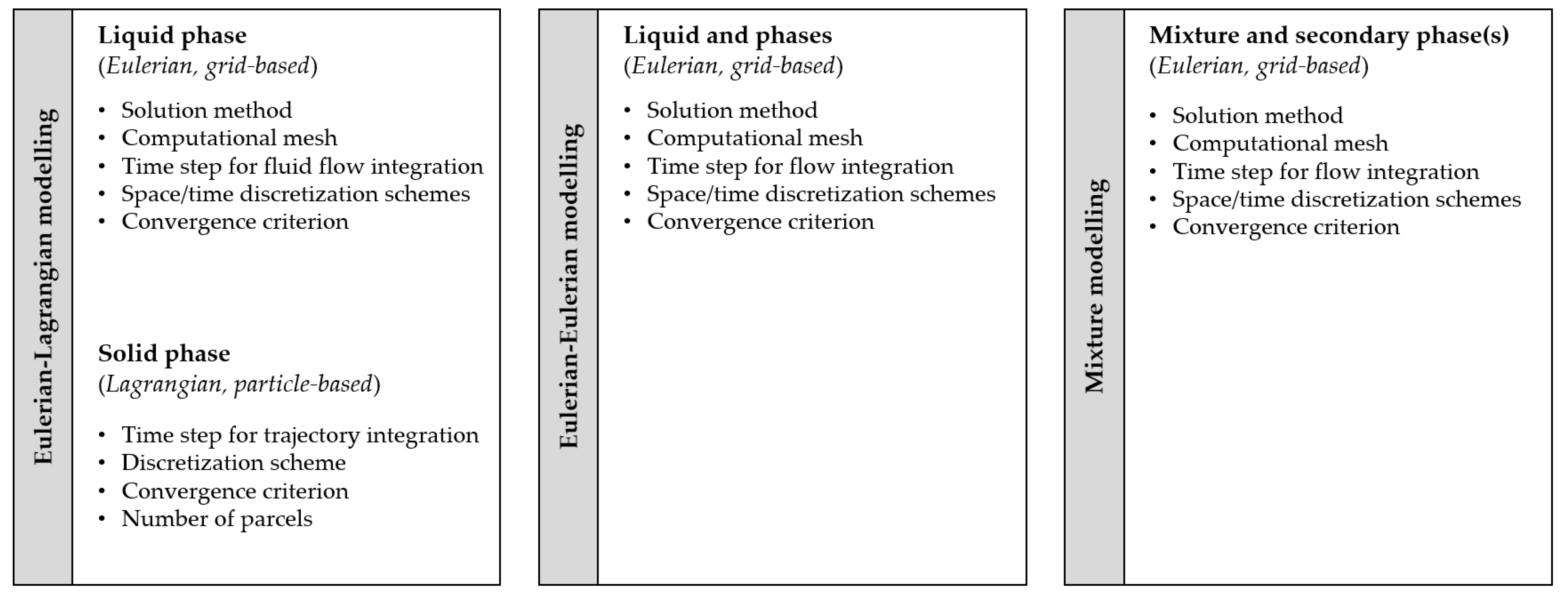Processes 09 01566 g010