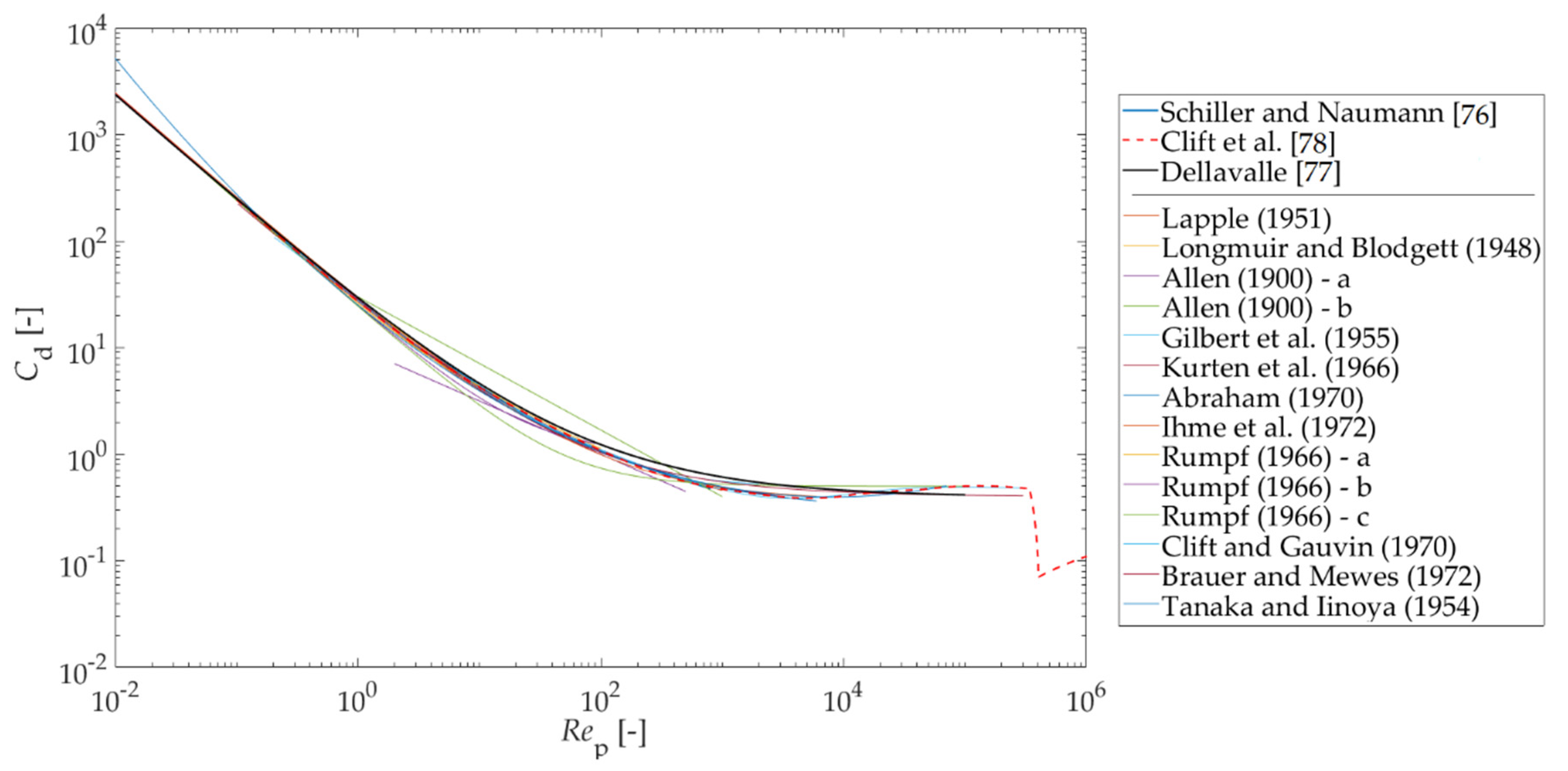 Processes 09 01566 g011