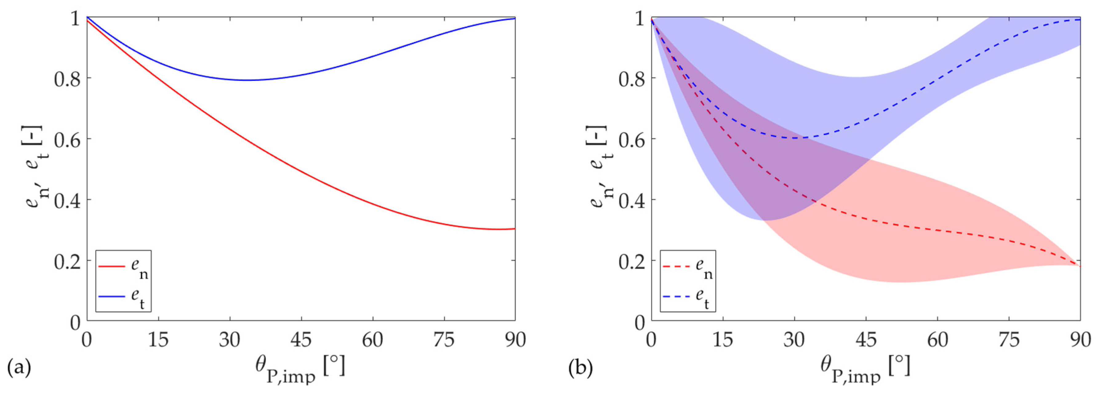 Processes 09 01566 g013