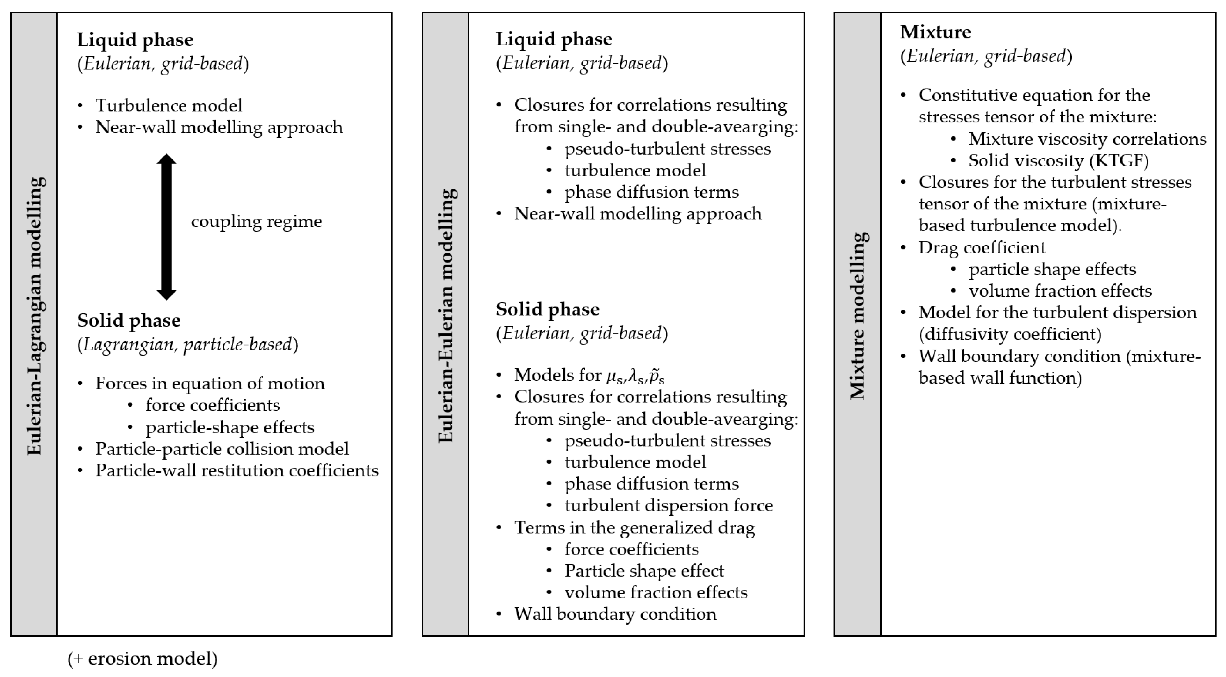 Processes 09 01566 g014