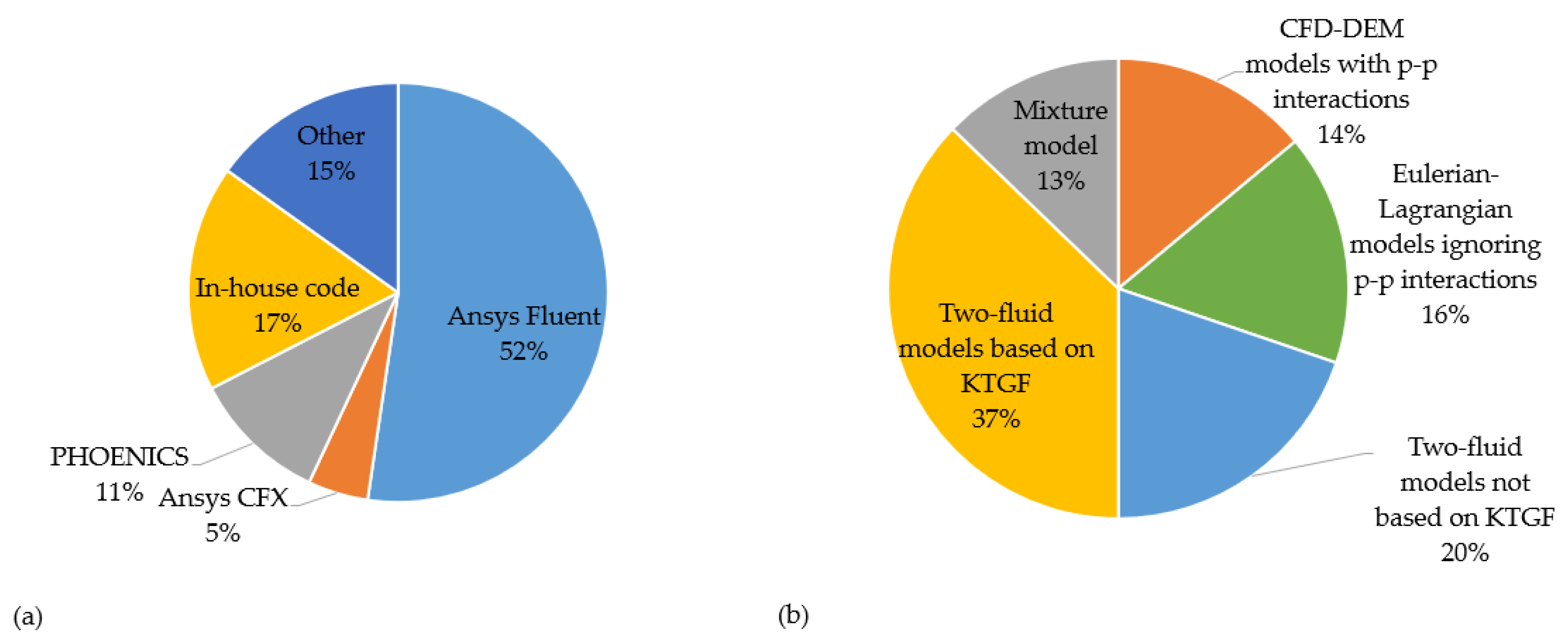 Processes 09 01566 g015