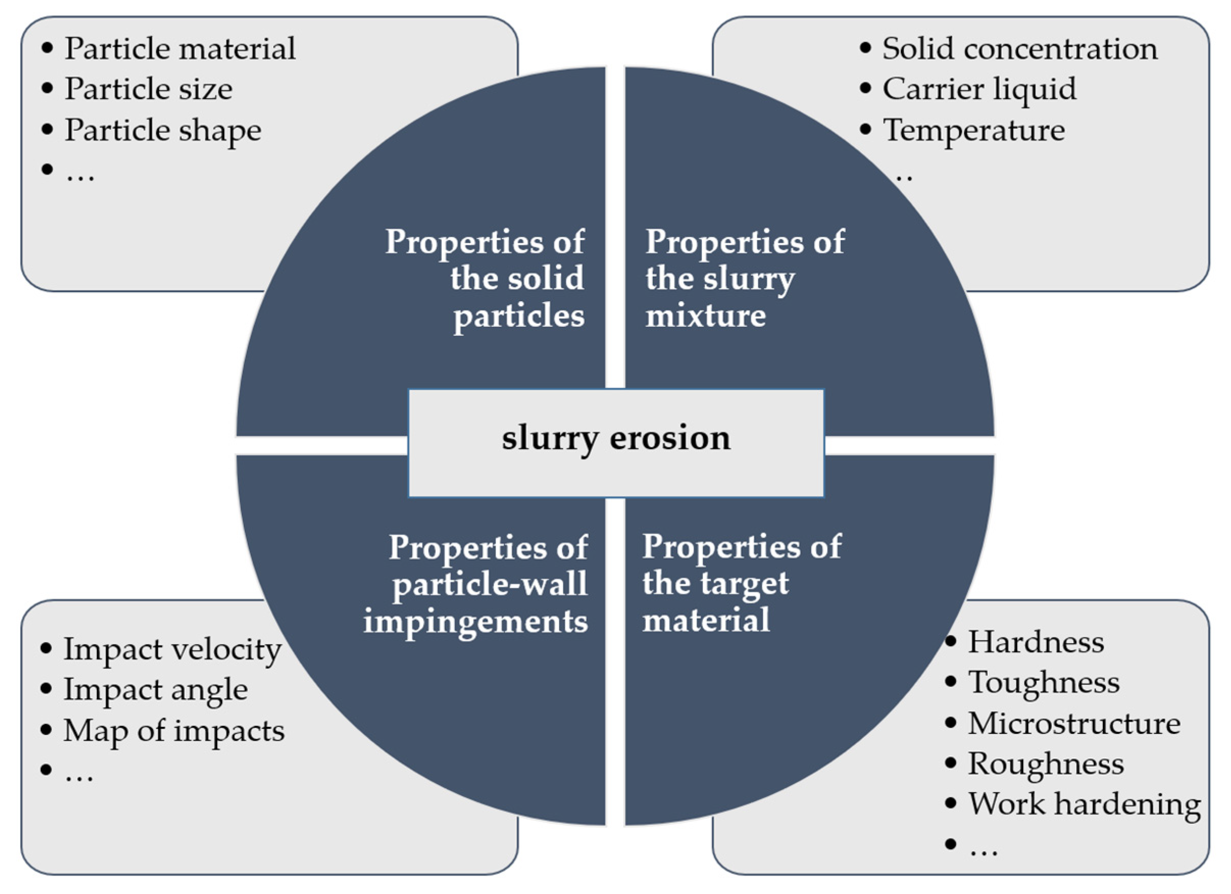 Processes 09 01566 g016