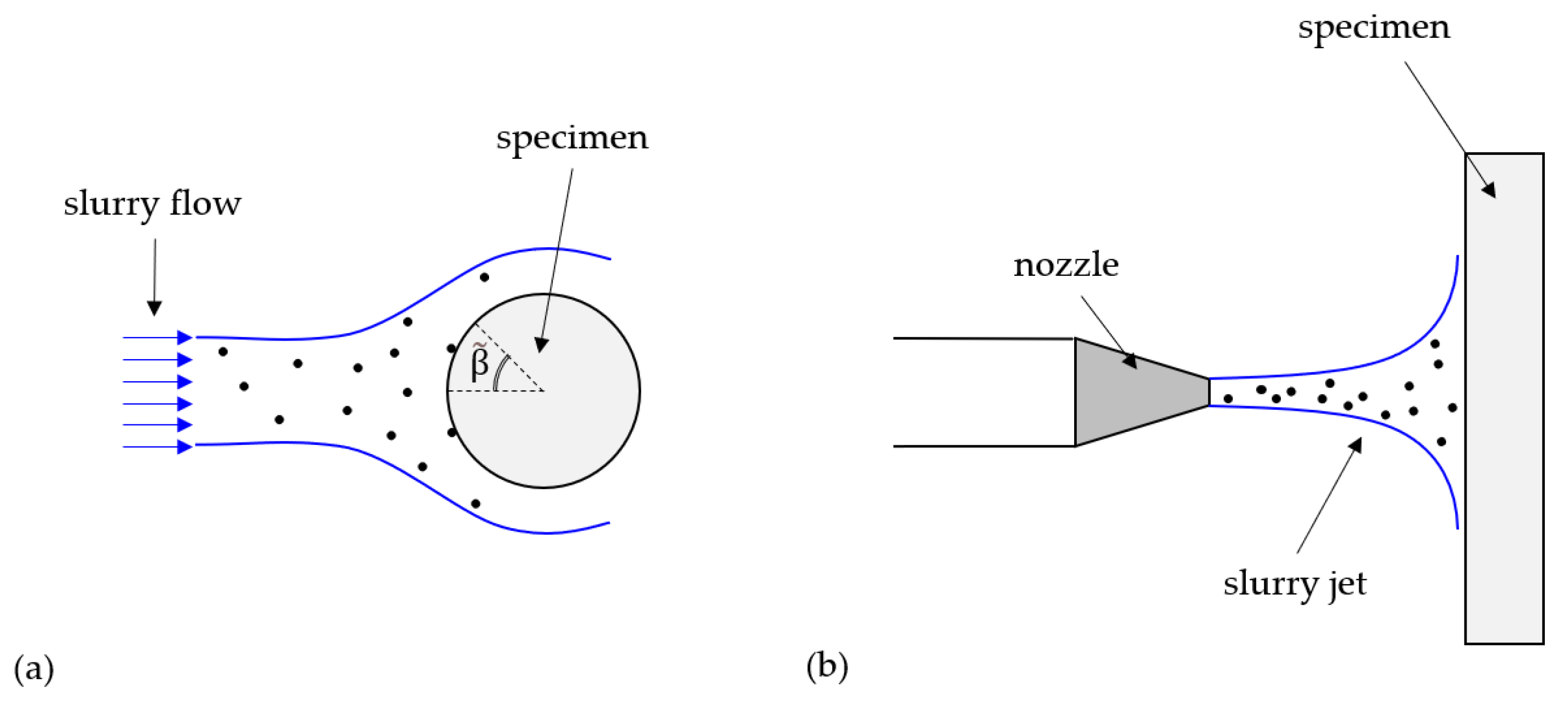 Processes 09 01566 g017