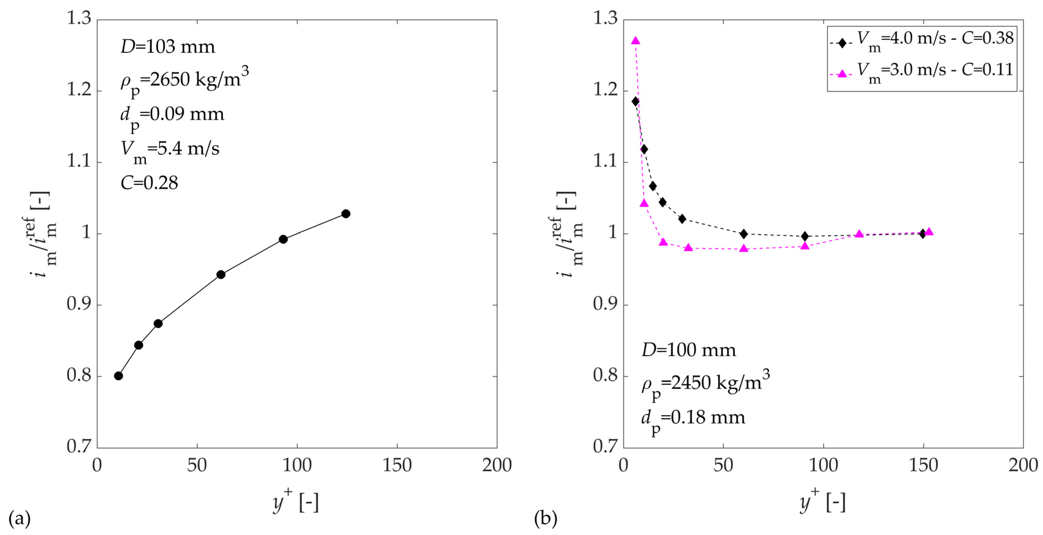 Processes 09 01566 g019