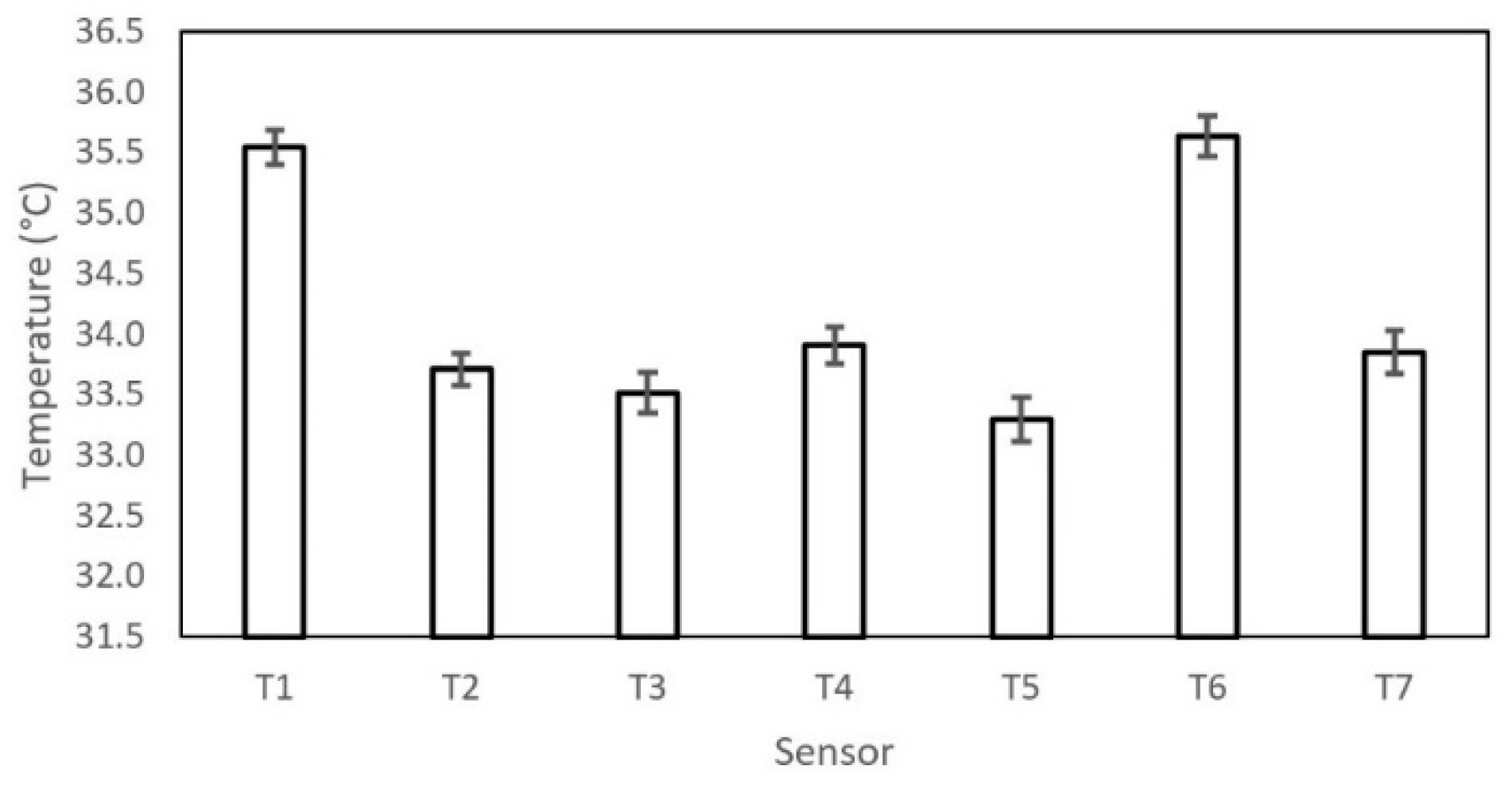 Processes 09 01587 g002