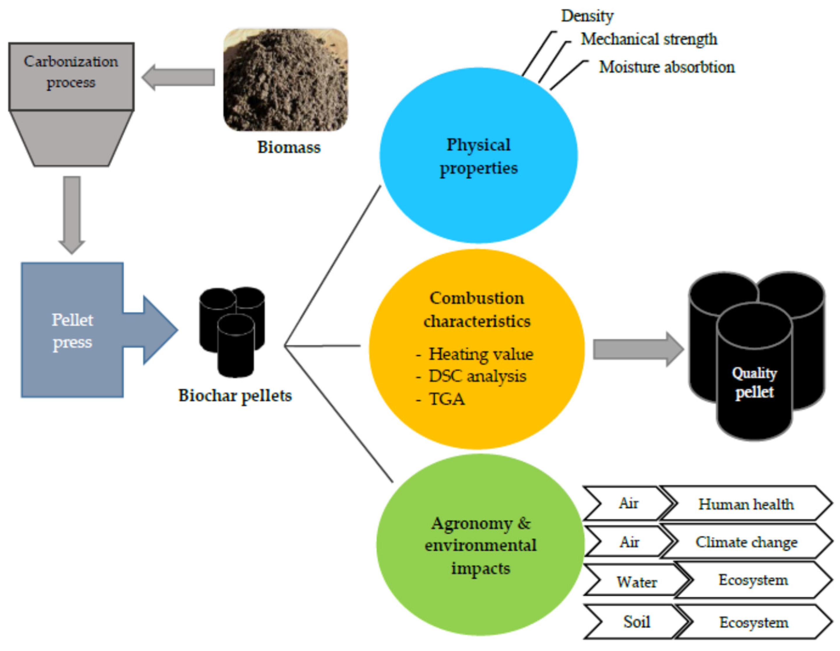 Processes 09 01591 g001