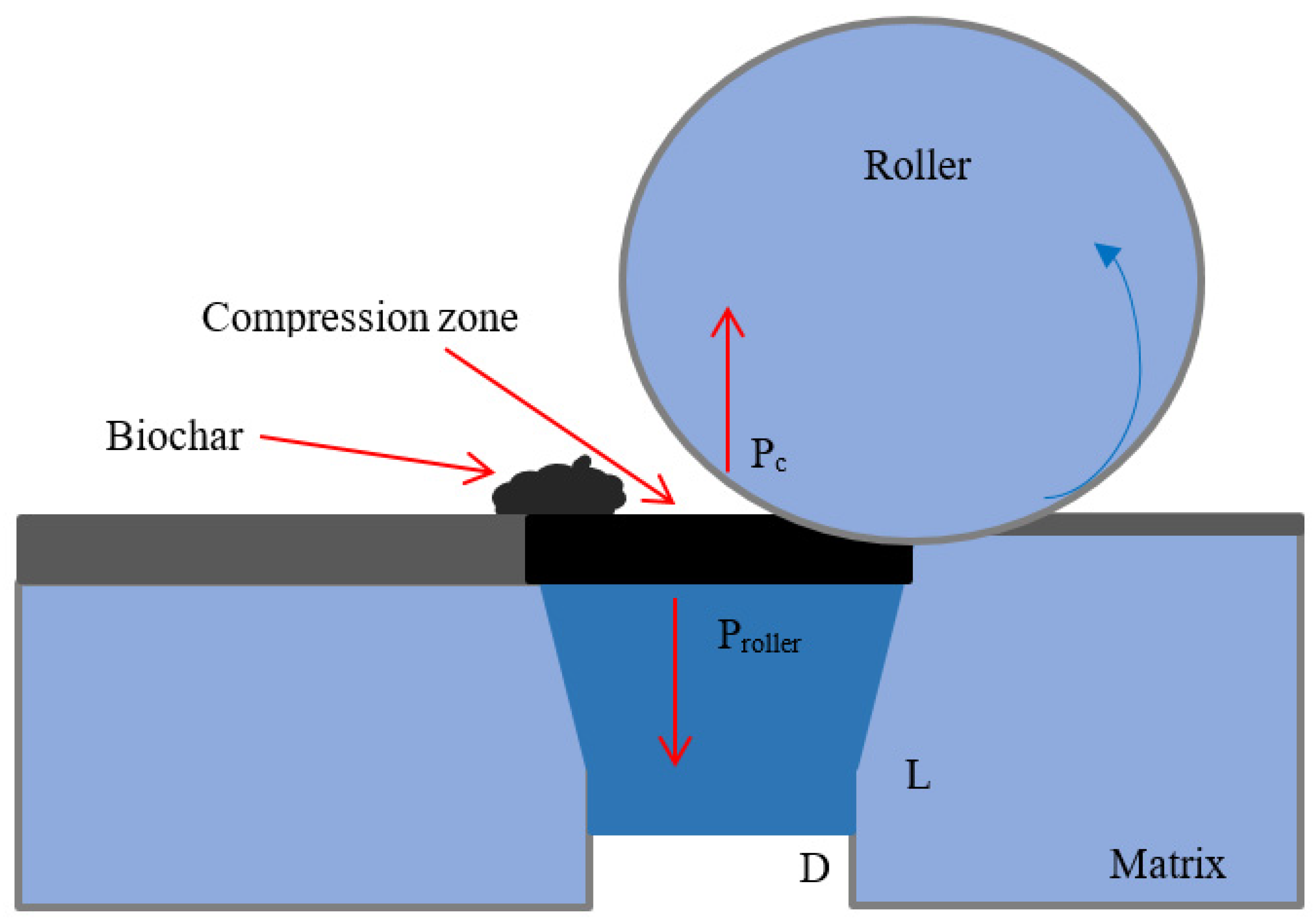 Processes 09 01591 g002