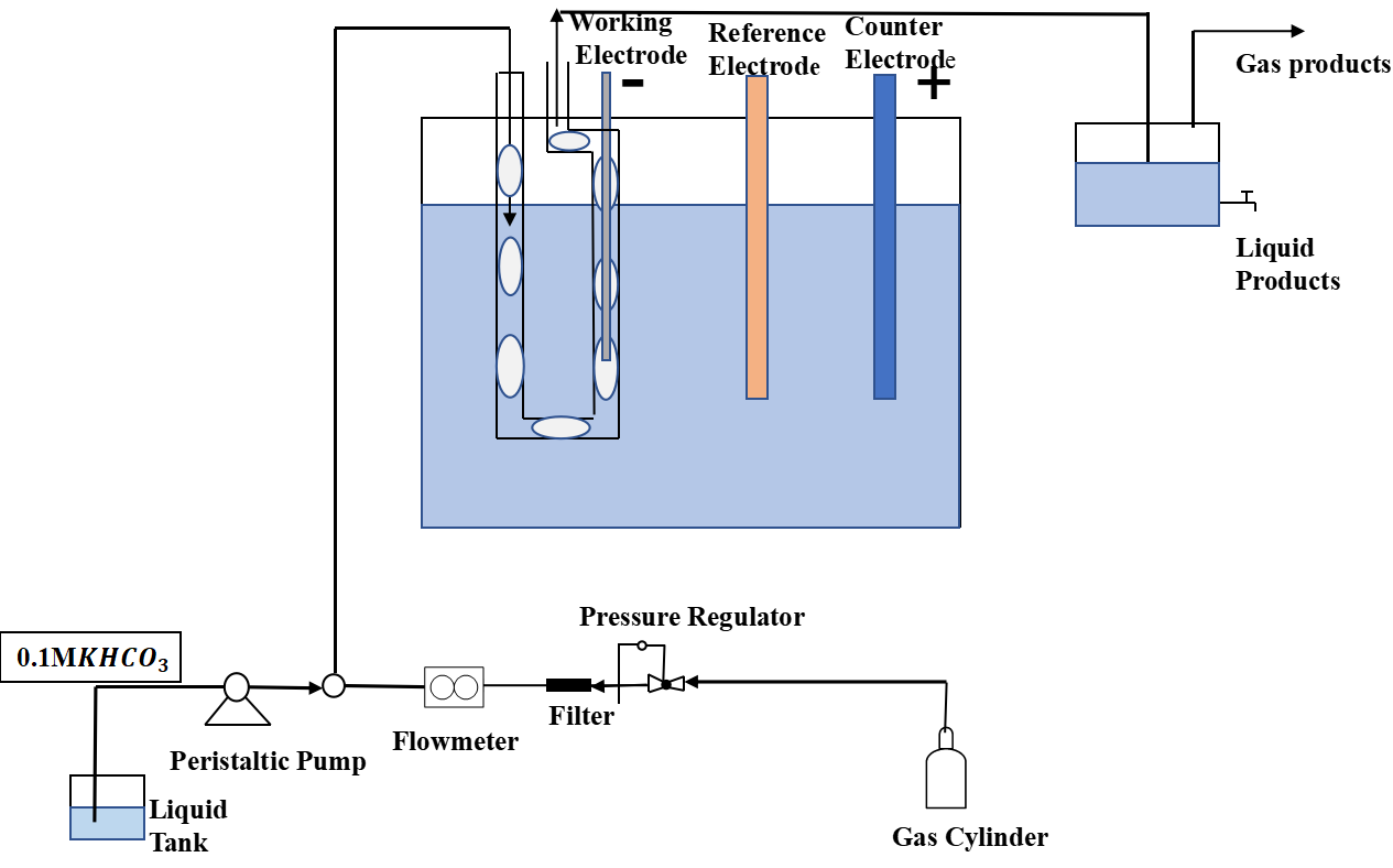 Processes 09 01592 g002