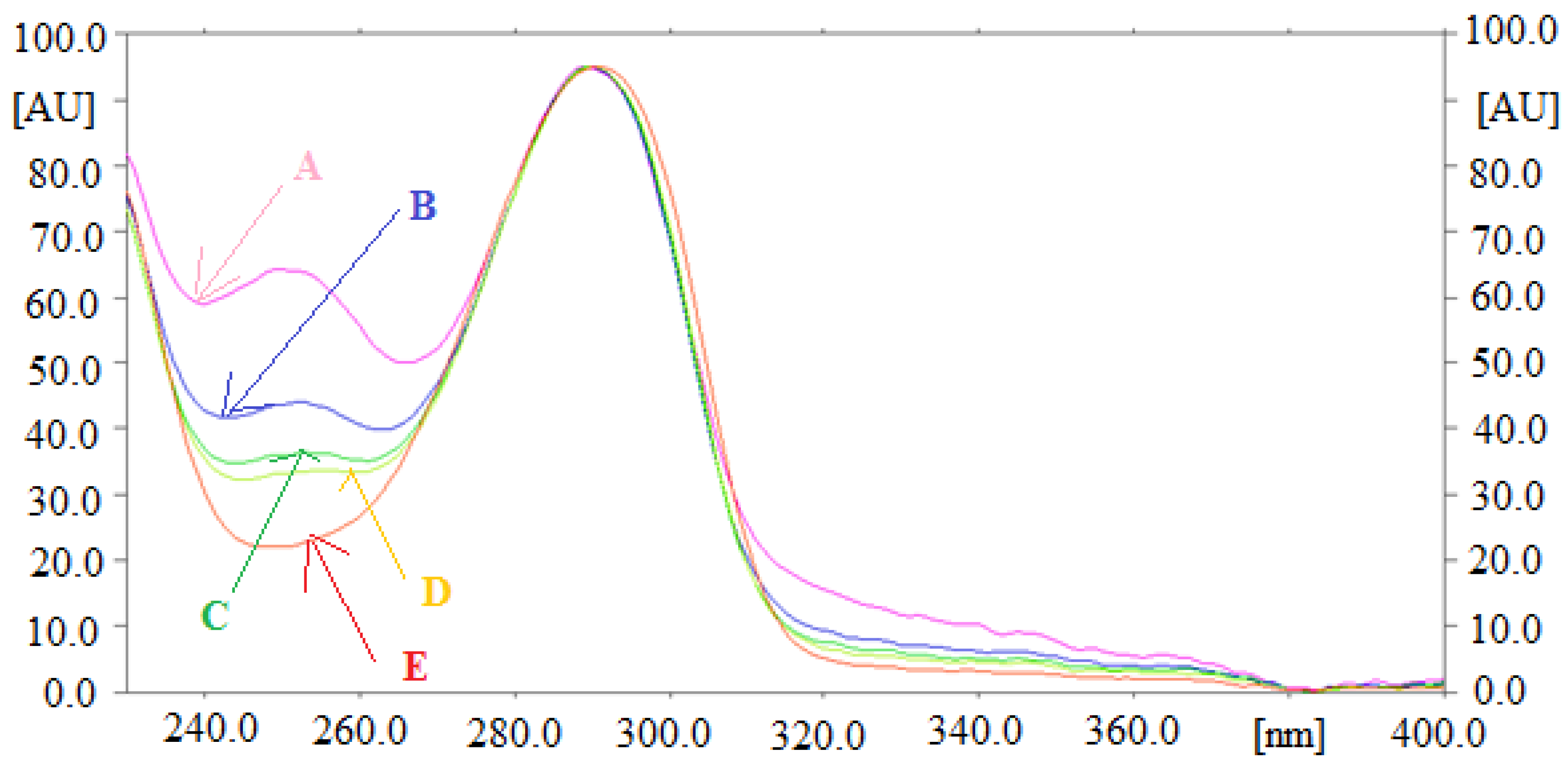 Processes 09 01631 g002