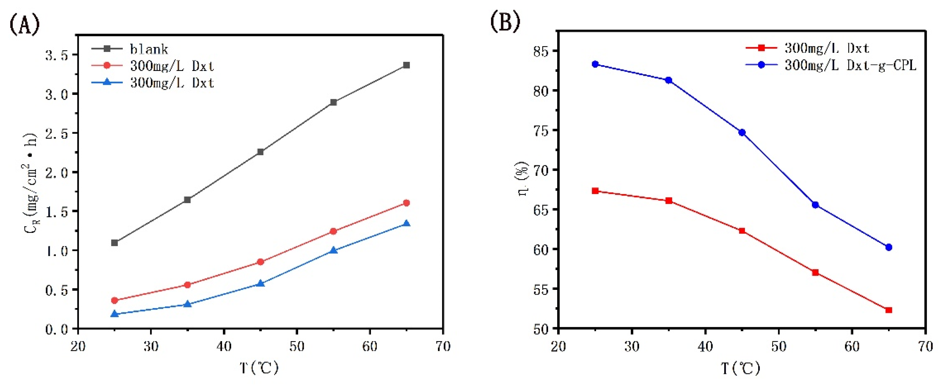 Processes 09 01642 g005