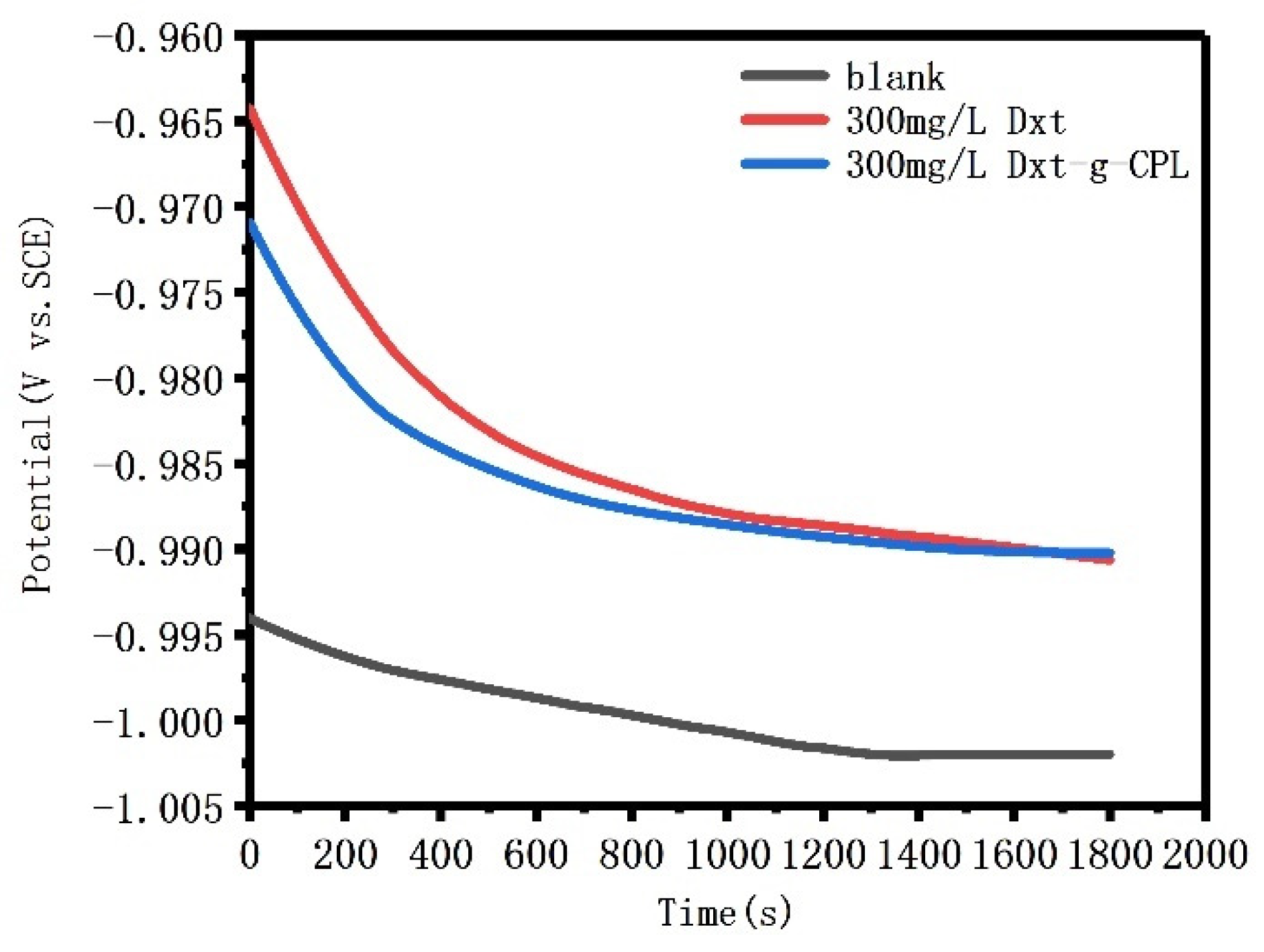 Processes 09 01642 g006