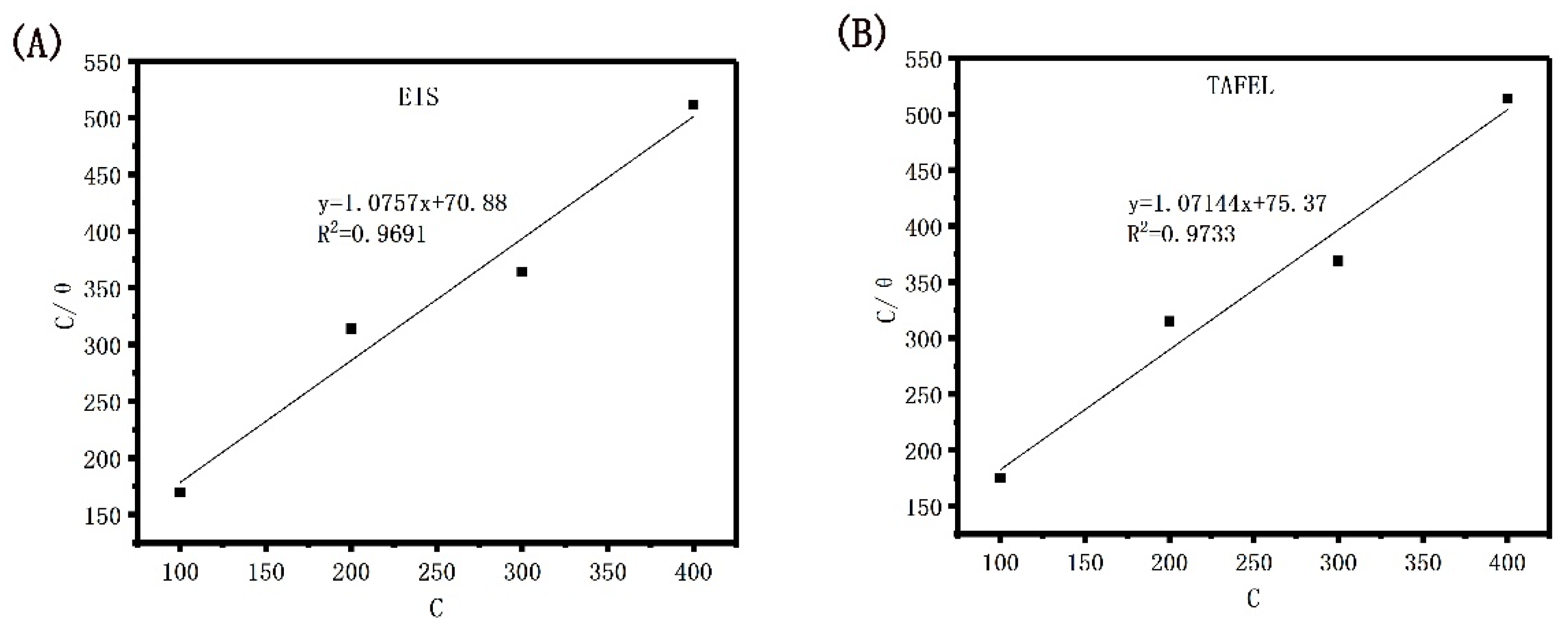 Processes 09 01642 g012