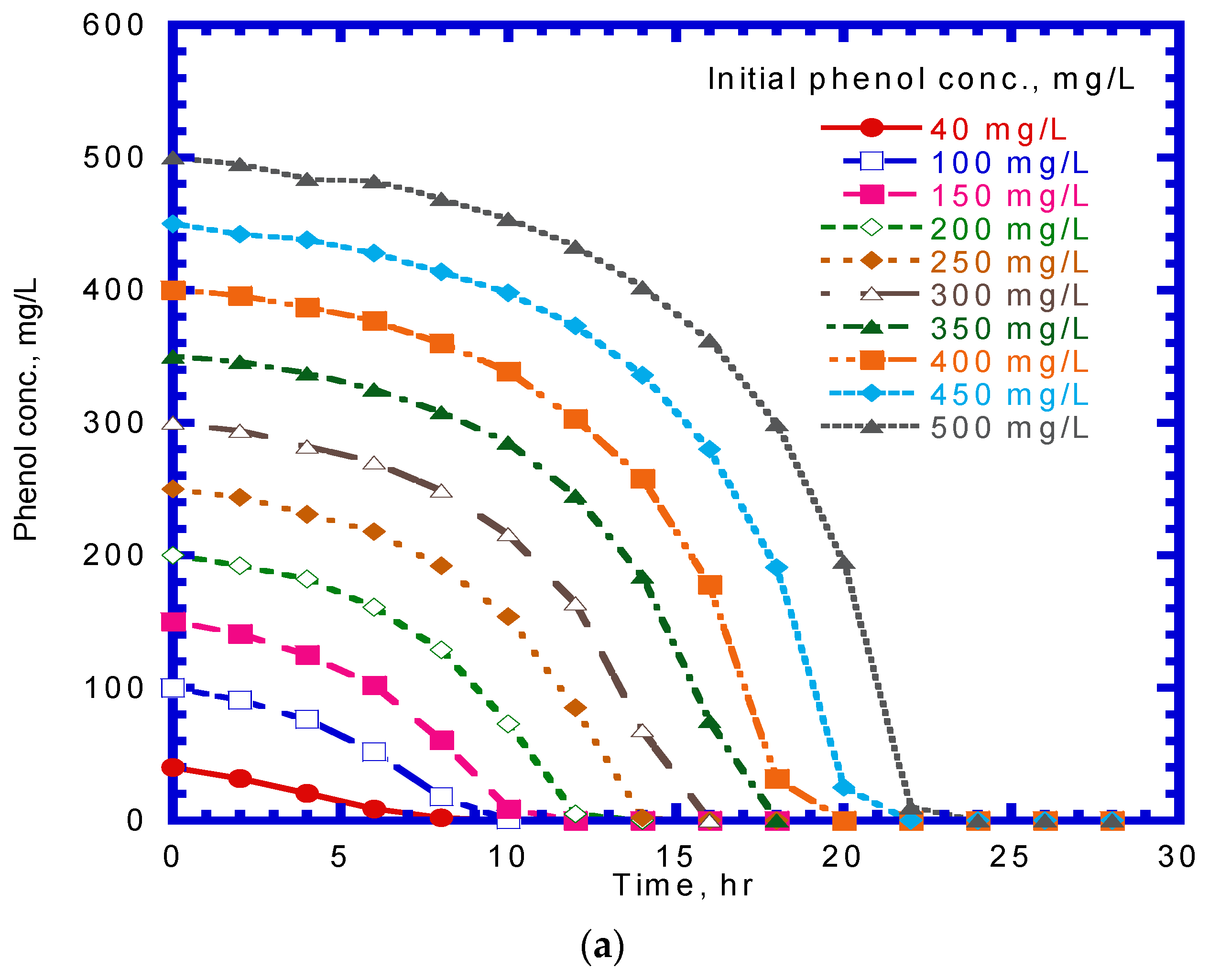 Processes 09 01663 g003a