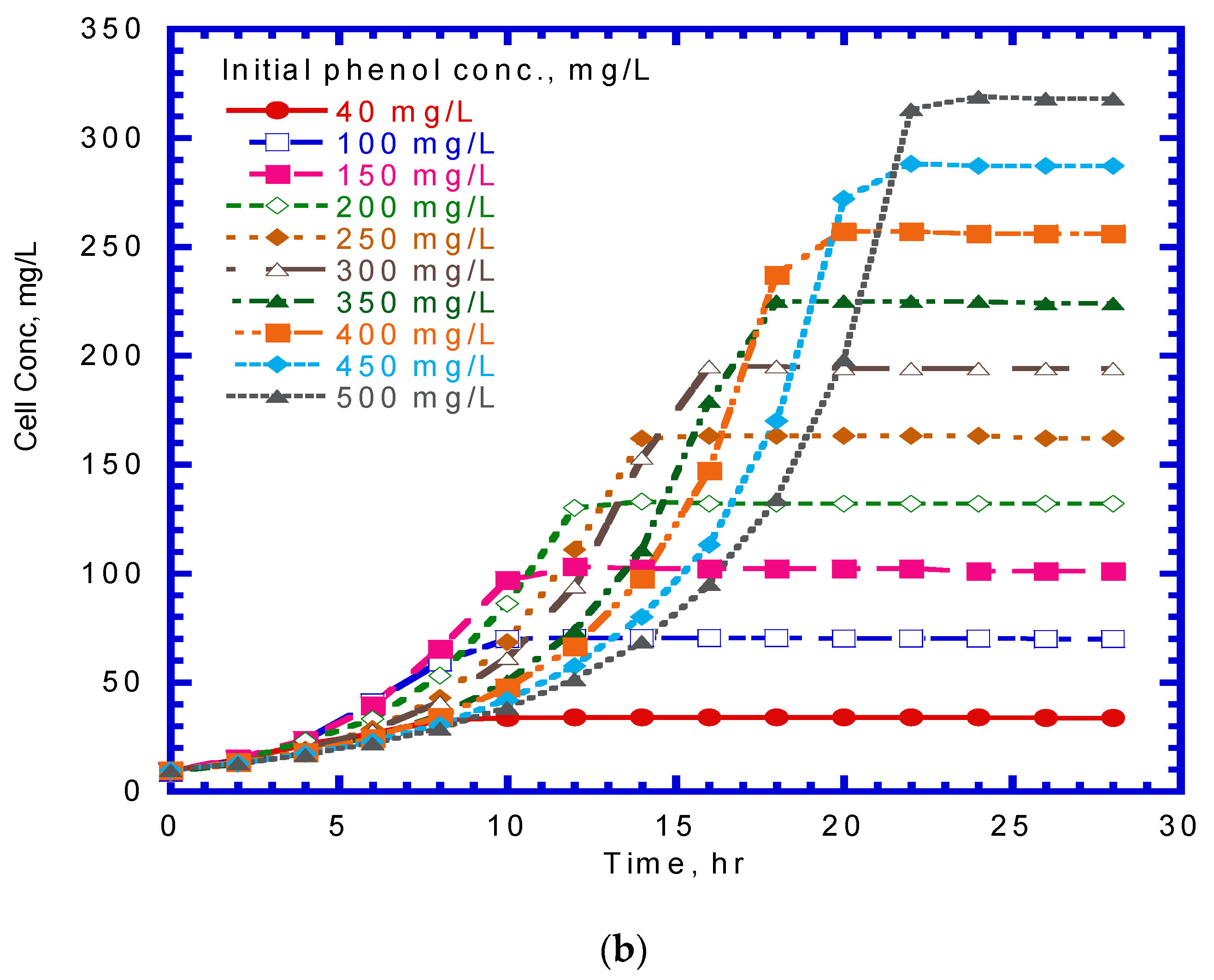 Processes 09 01663 g003b