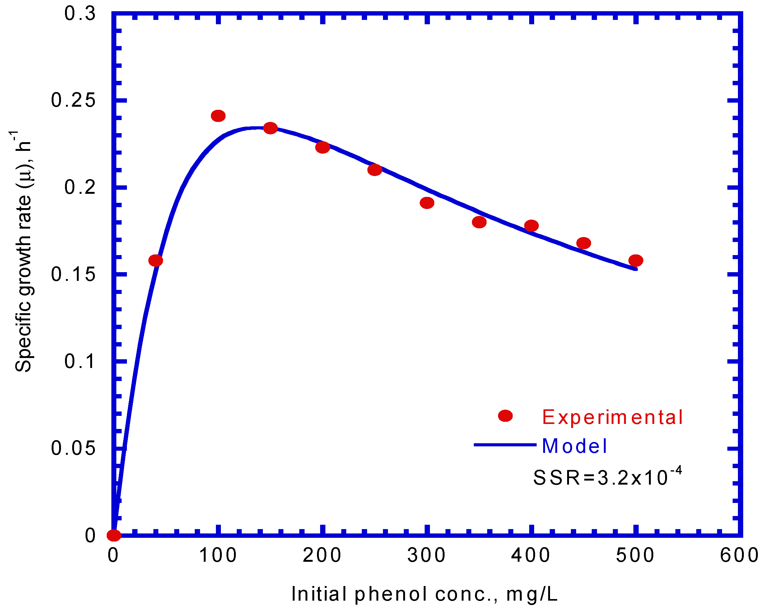 Processes 09 01663 g004