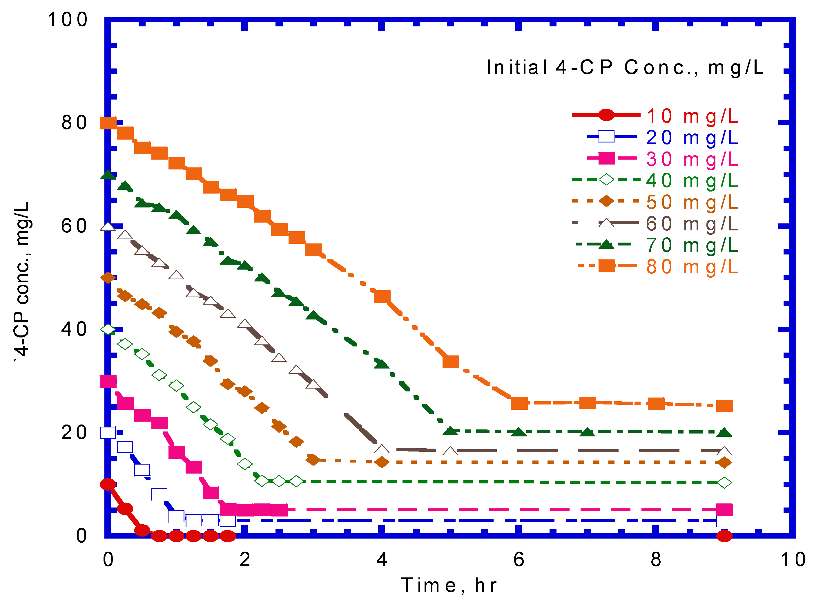 Processes 09 01663 g005