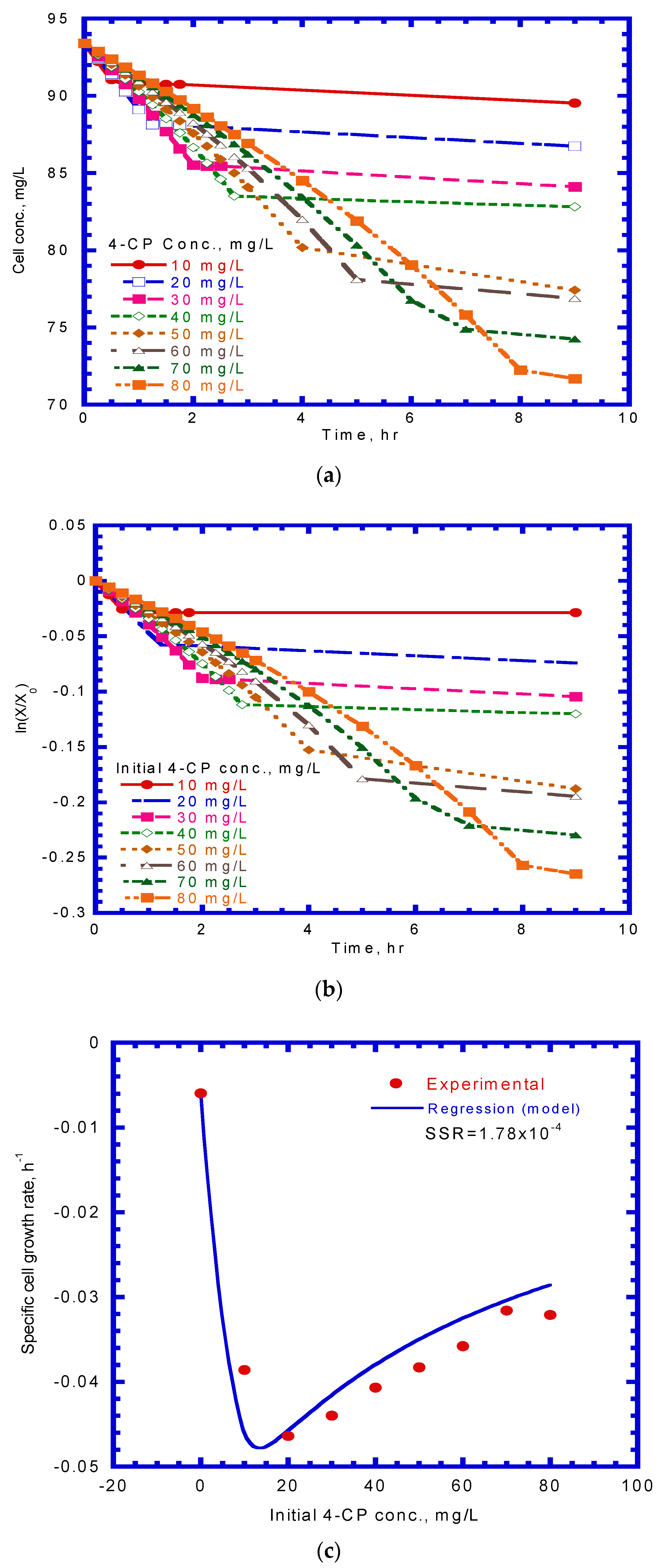 Processes 09 01663 g007