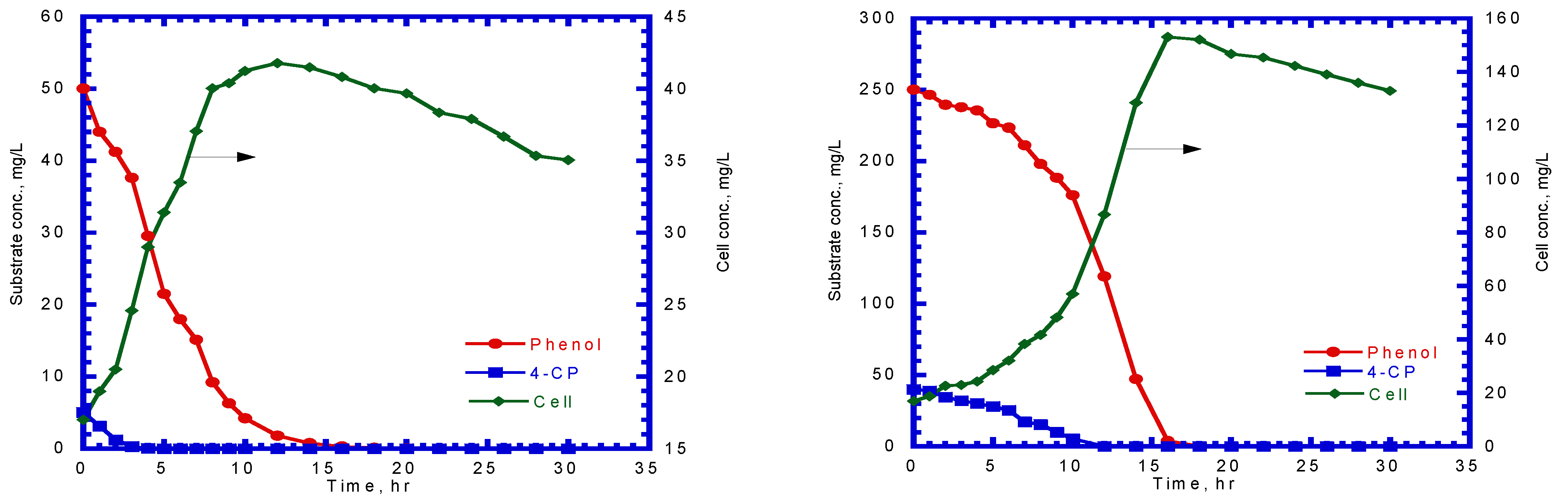 Processes 09 01663 g008a