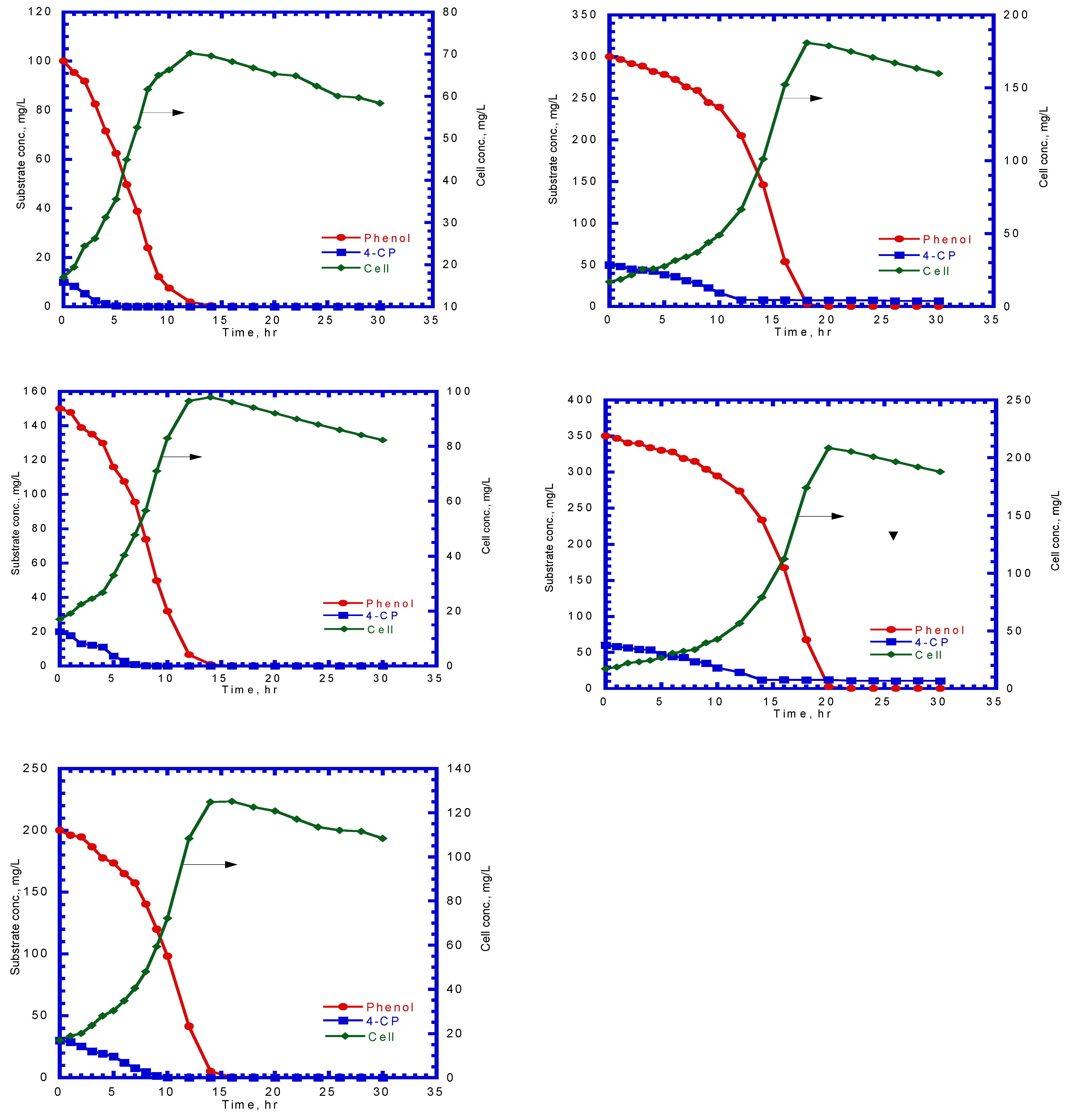 Processes 09 01663 g008b