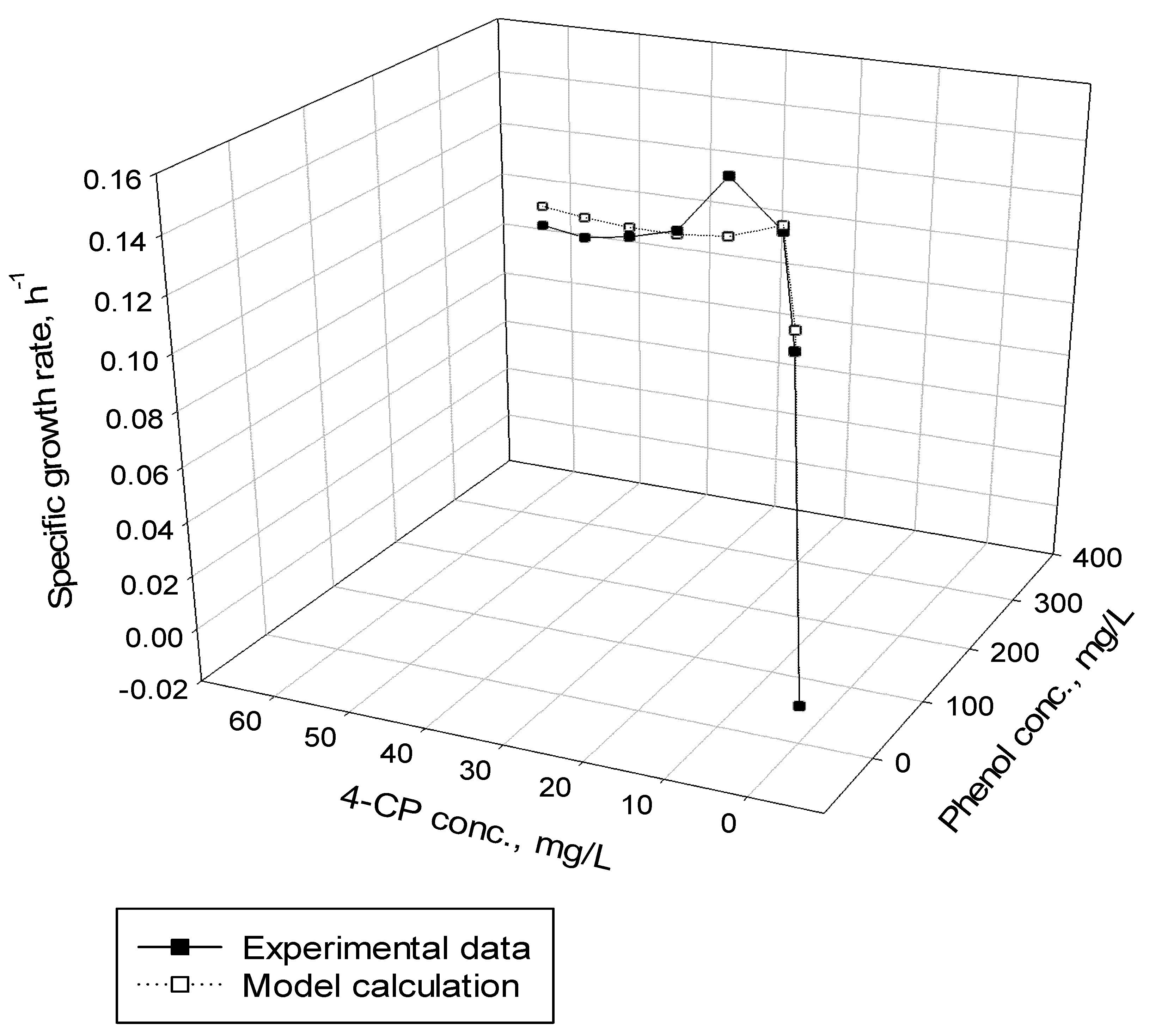 Processes 09 01663 g009