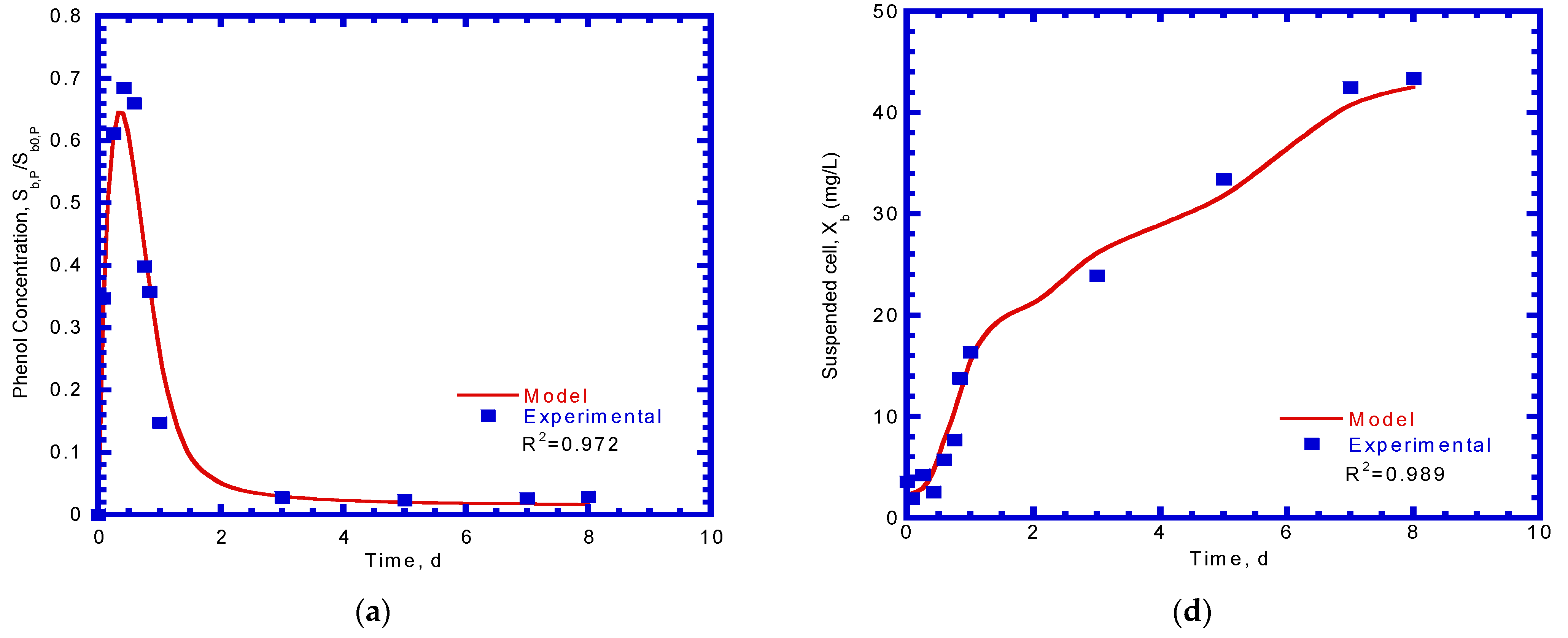 Processes 09 01663 g010a
