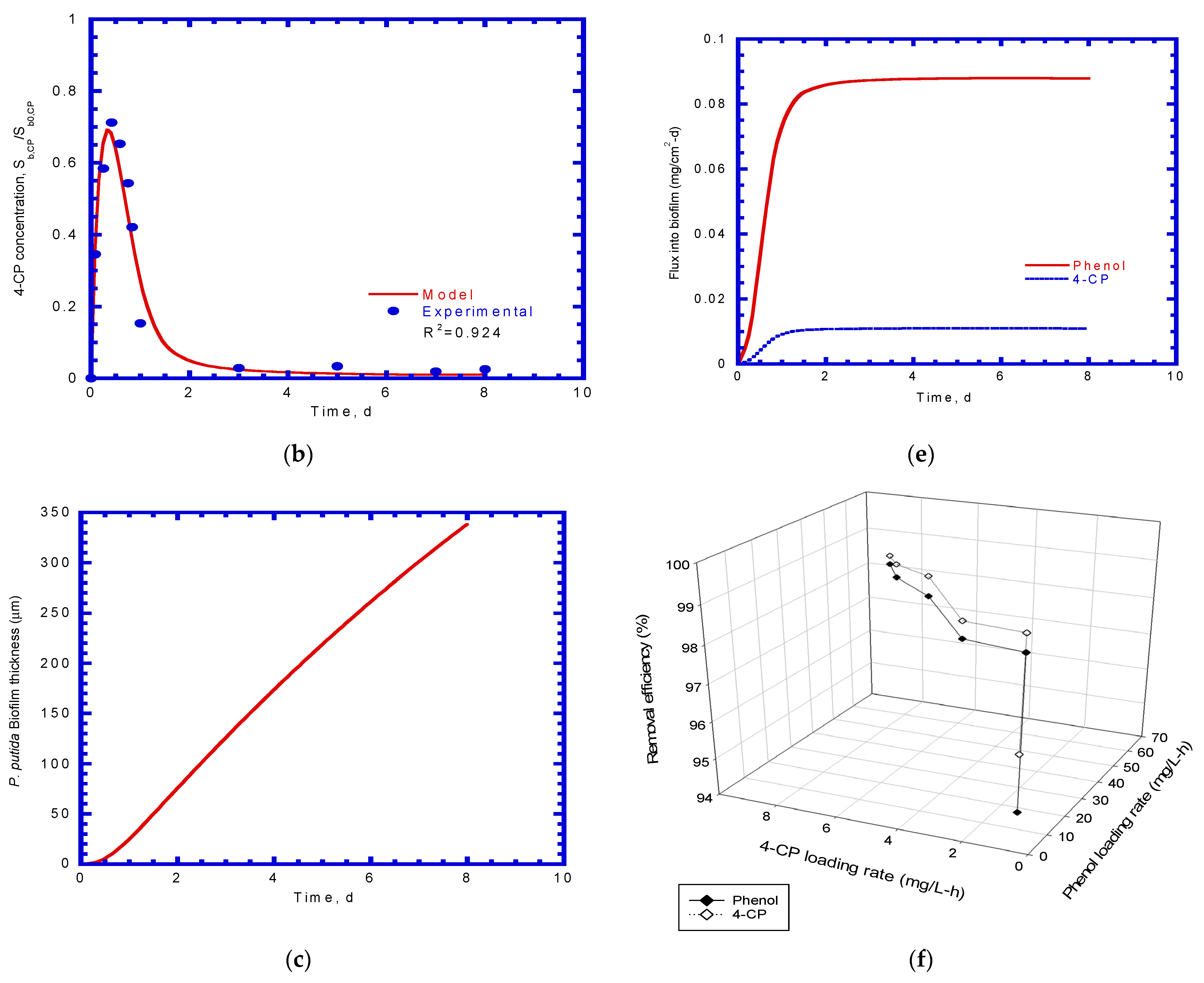 Processes 09 01663 g010b