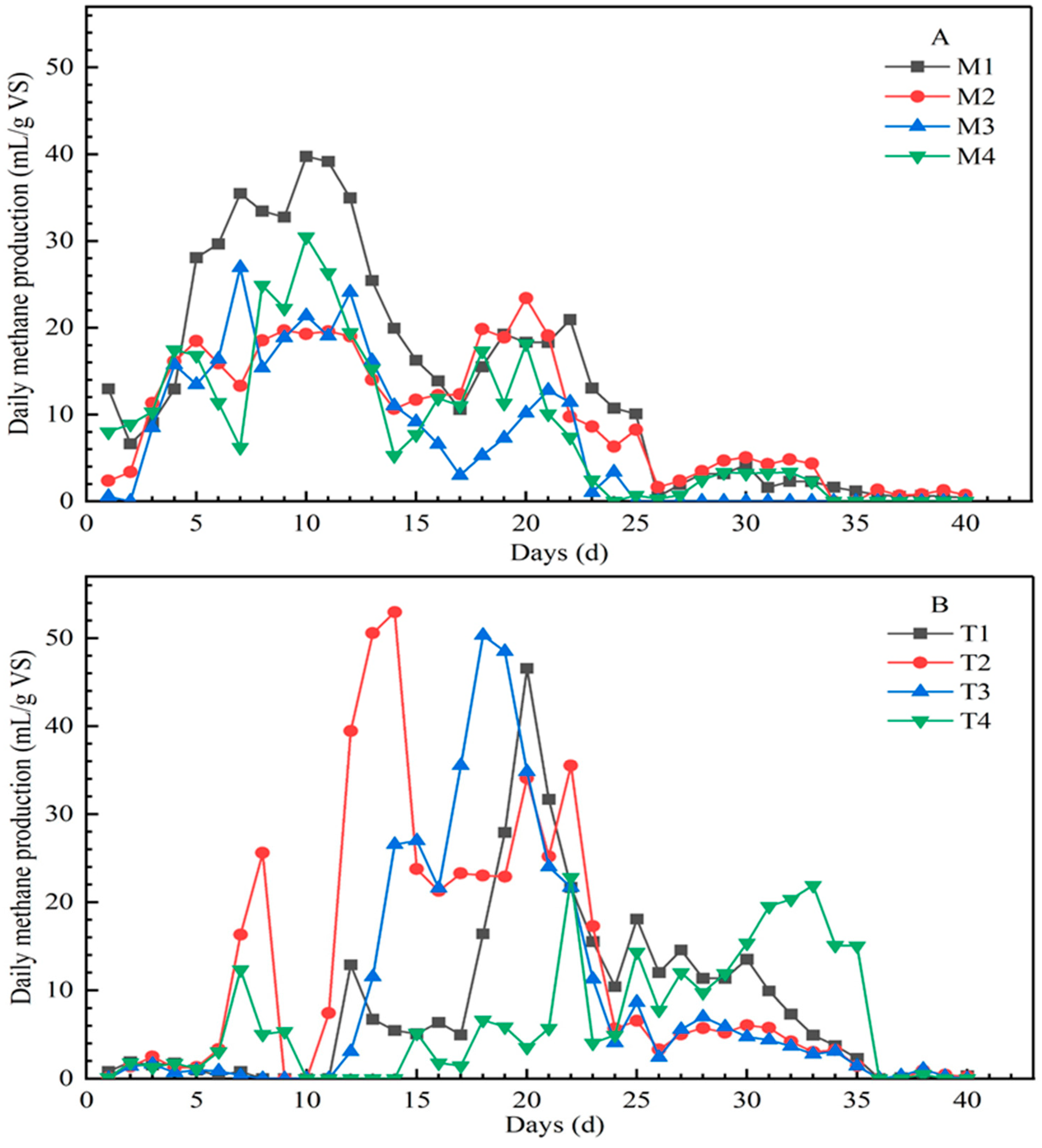 Processes 09 01682 g001