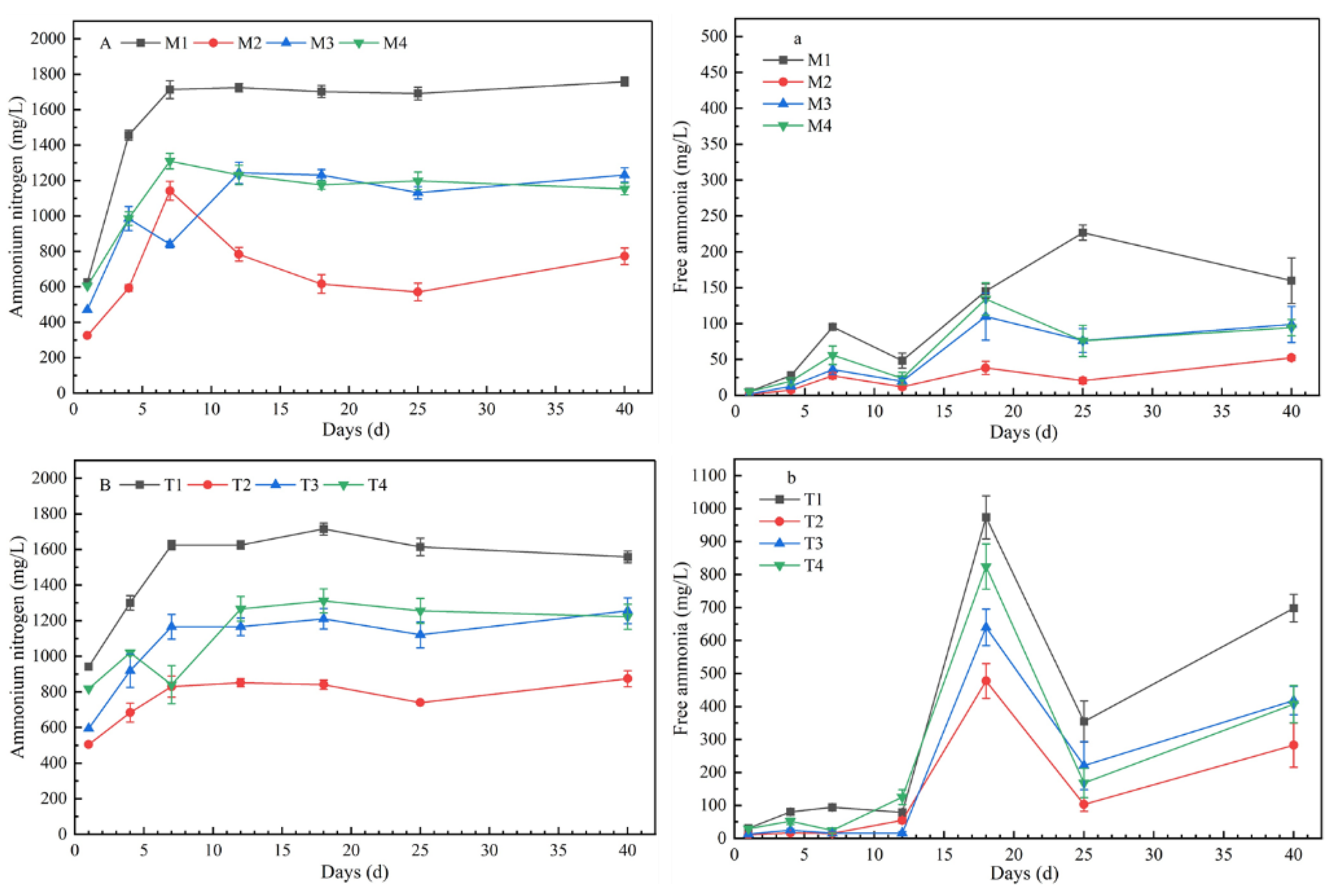 Processes 09 01682 g003