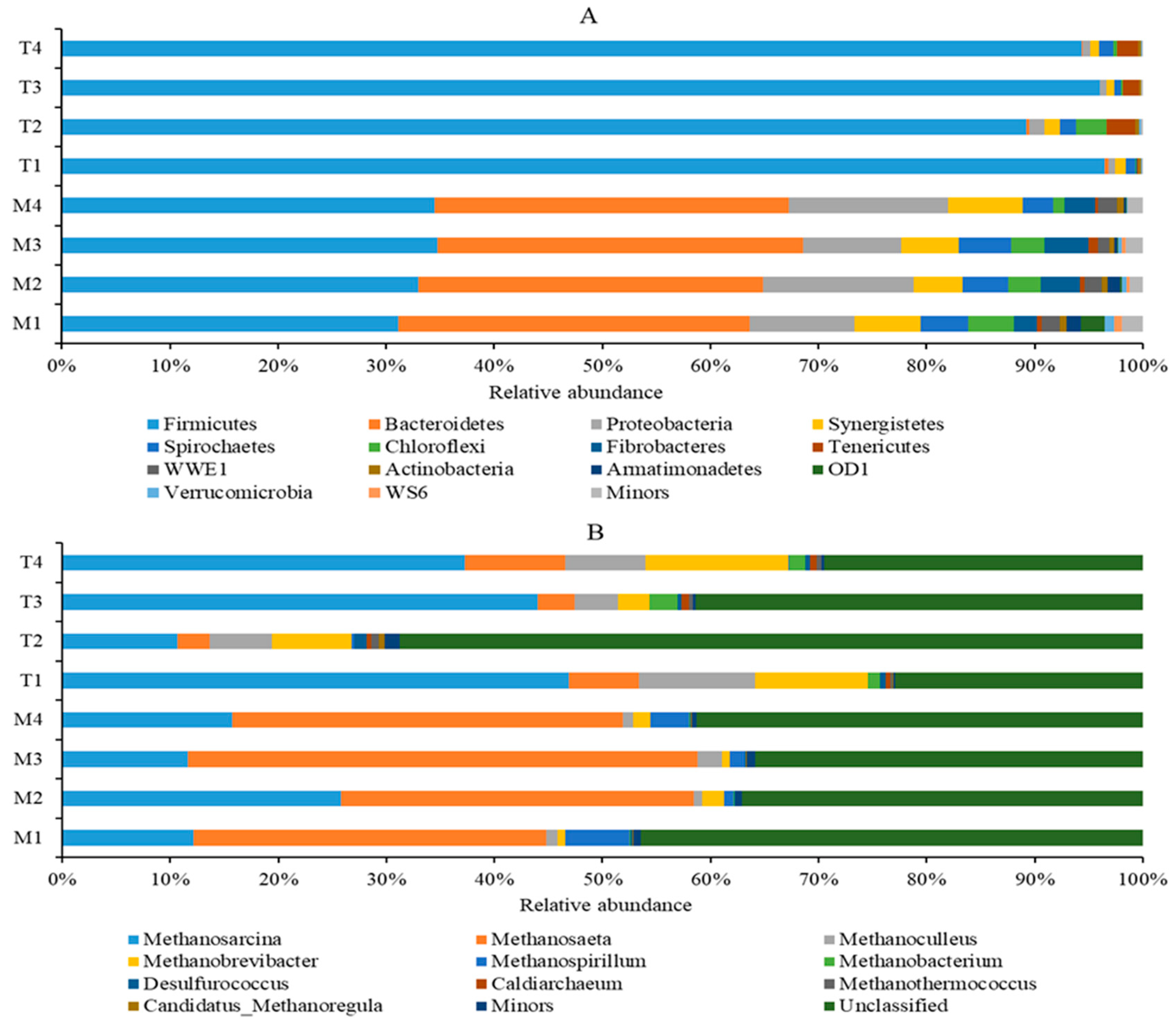 Processes 09 01682 g004