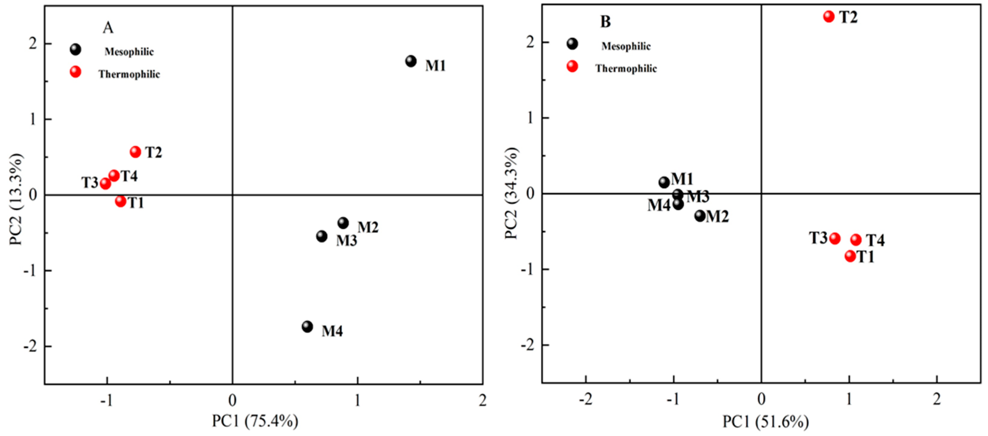 Processes 09 01682 g005
