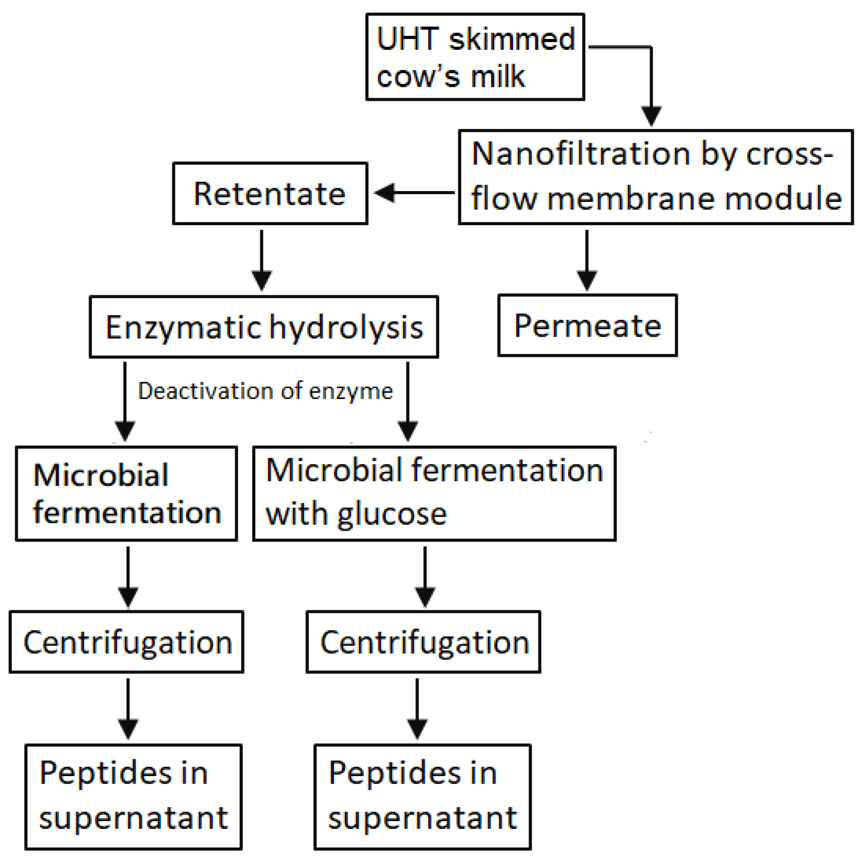 Processes 09 01688 g001