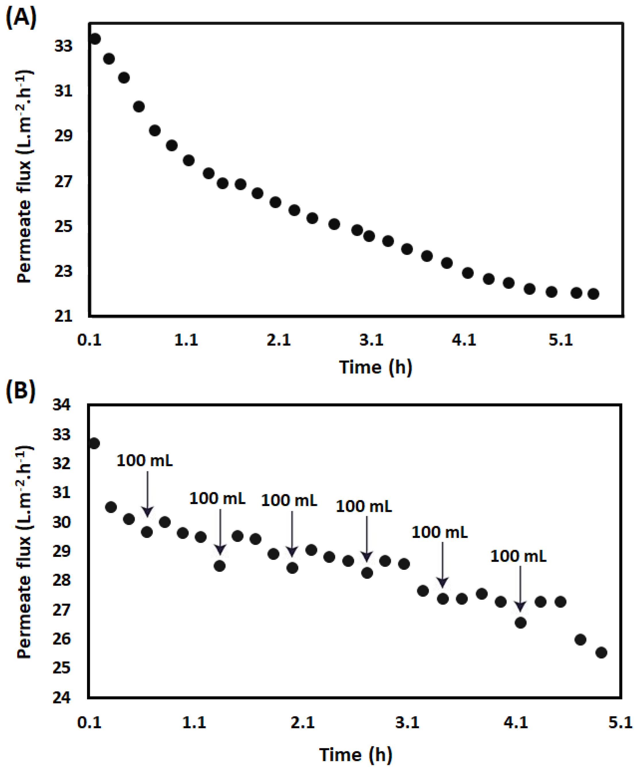 Processes 09 01688 g002