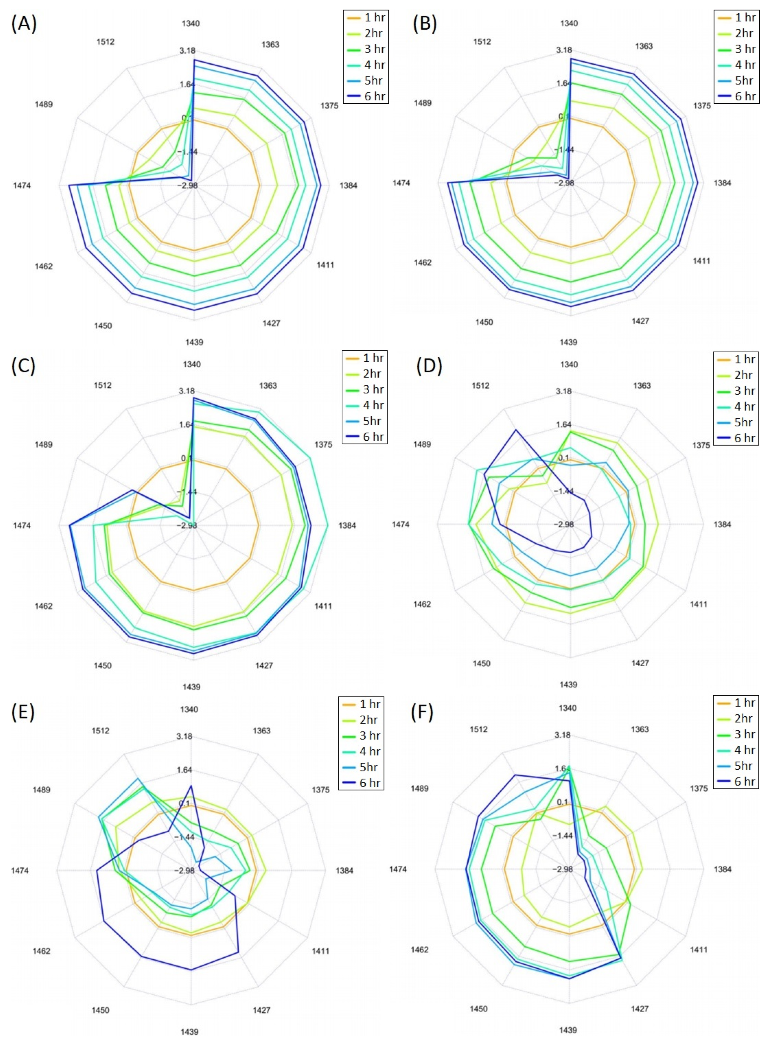 Processes 09 01688 g006