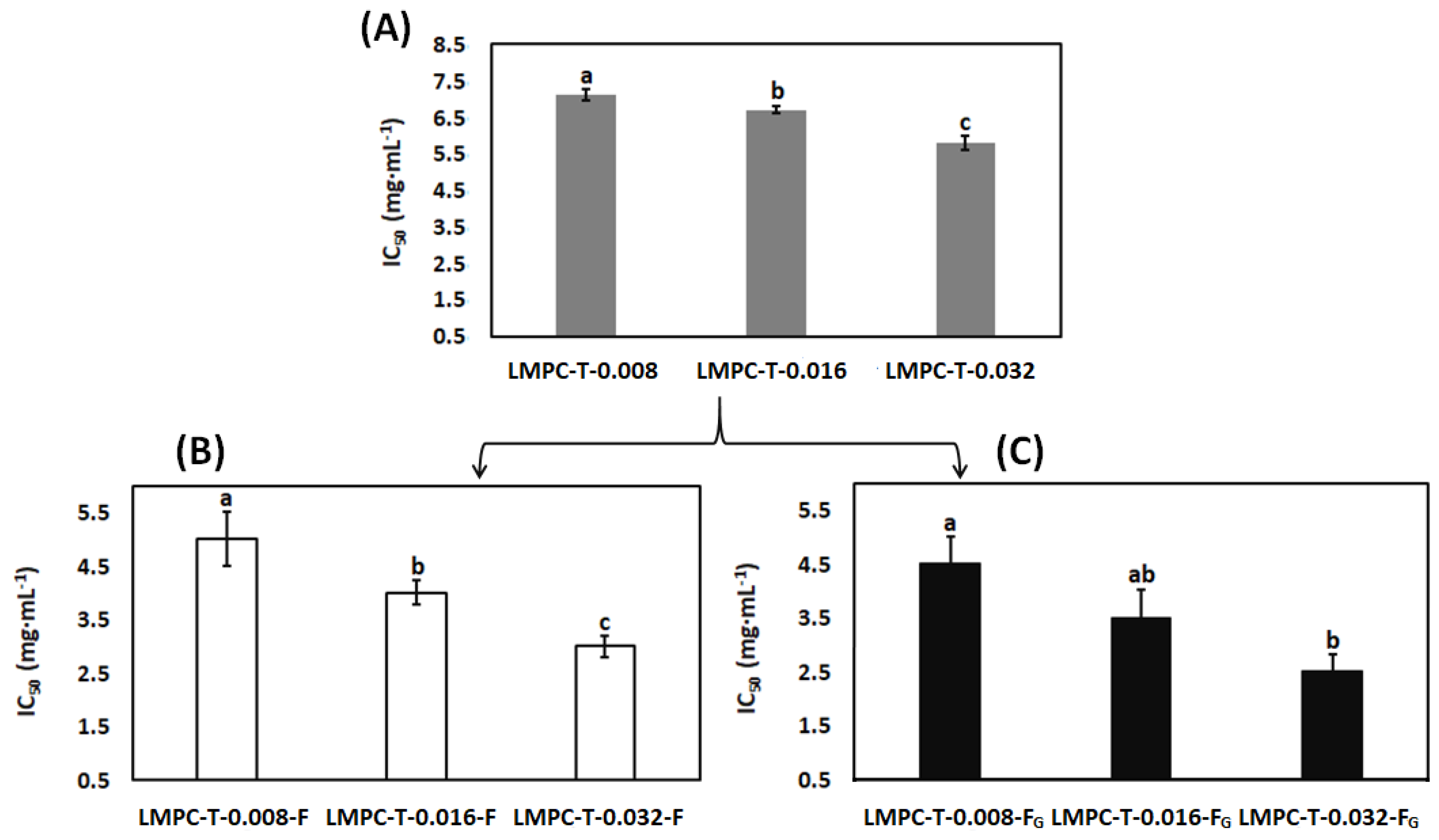 Processes 09 01688 g009