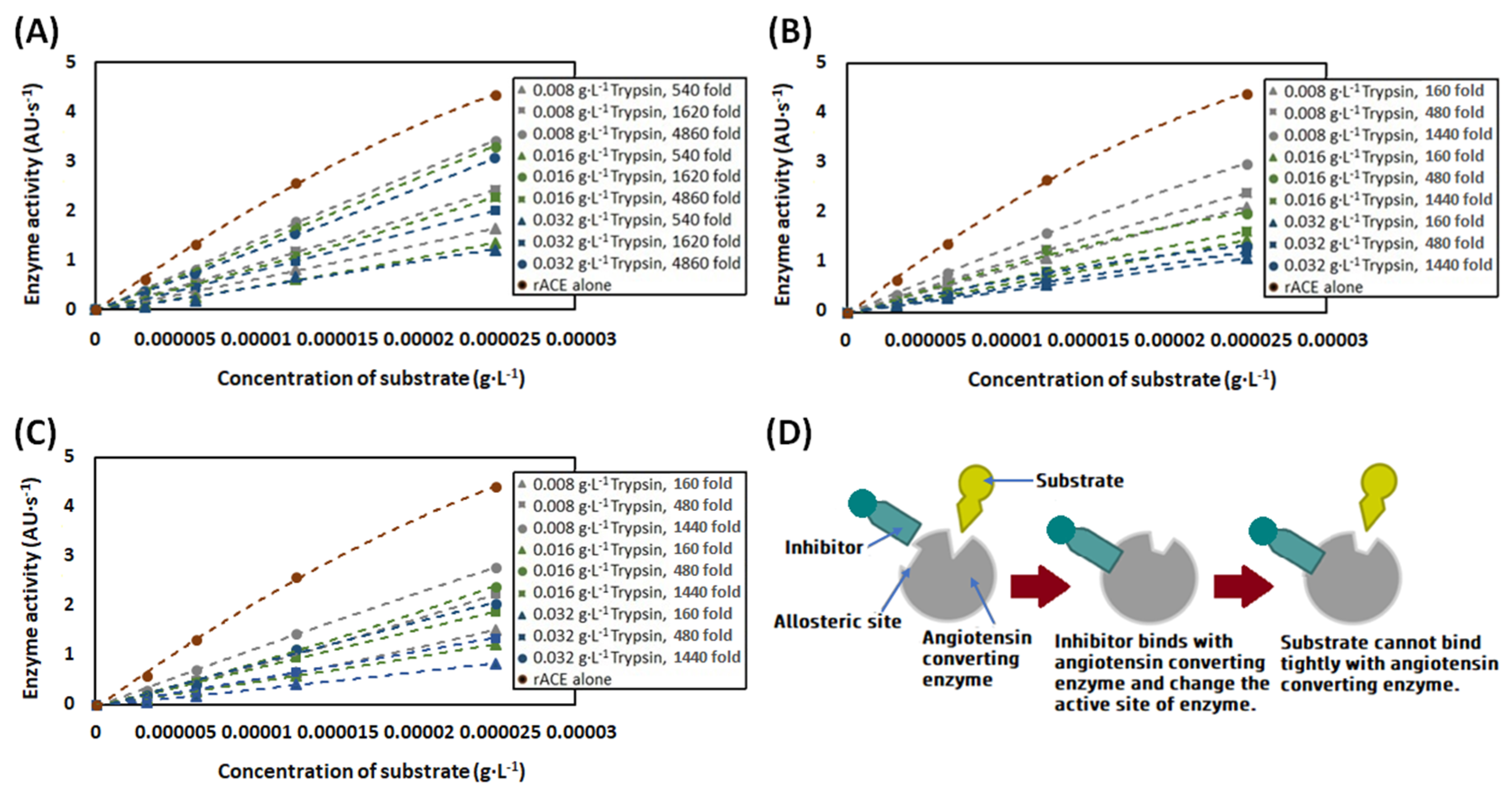 Processes 09 01688 g010