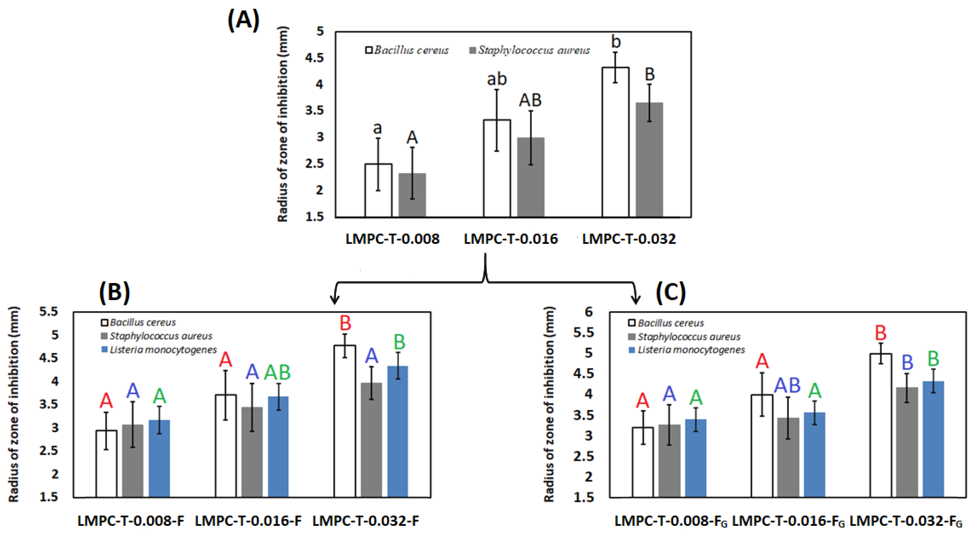 Processes 09 01688 g011