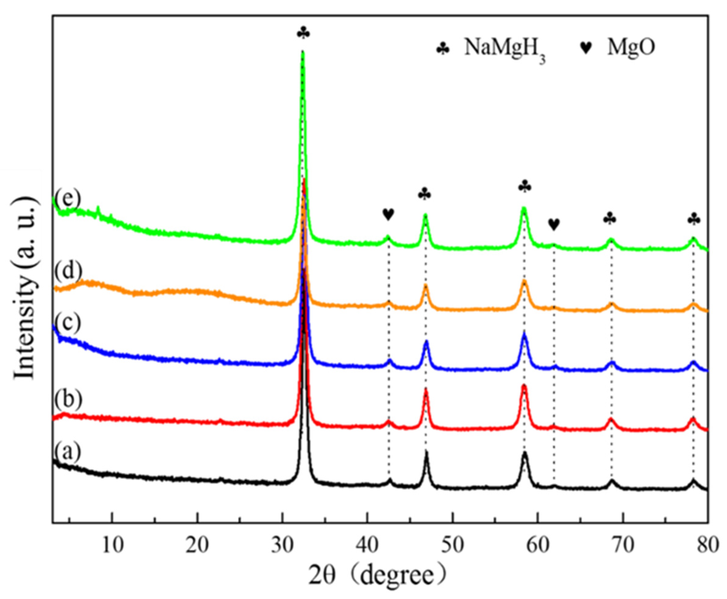 Processes 09 01690 g002