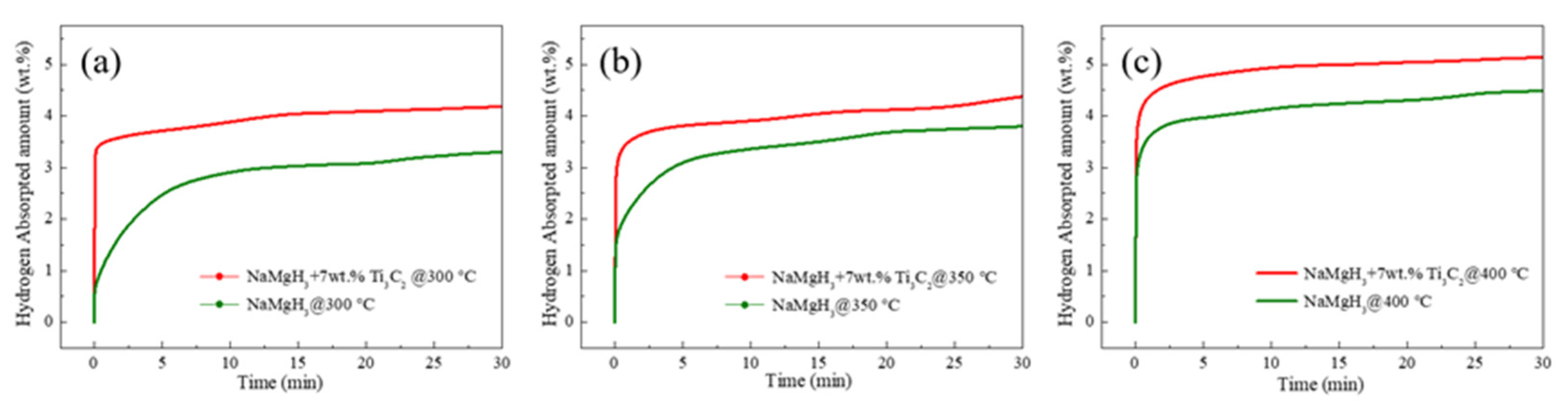 Processes 09 01690 g006