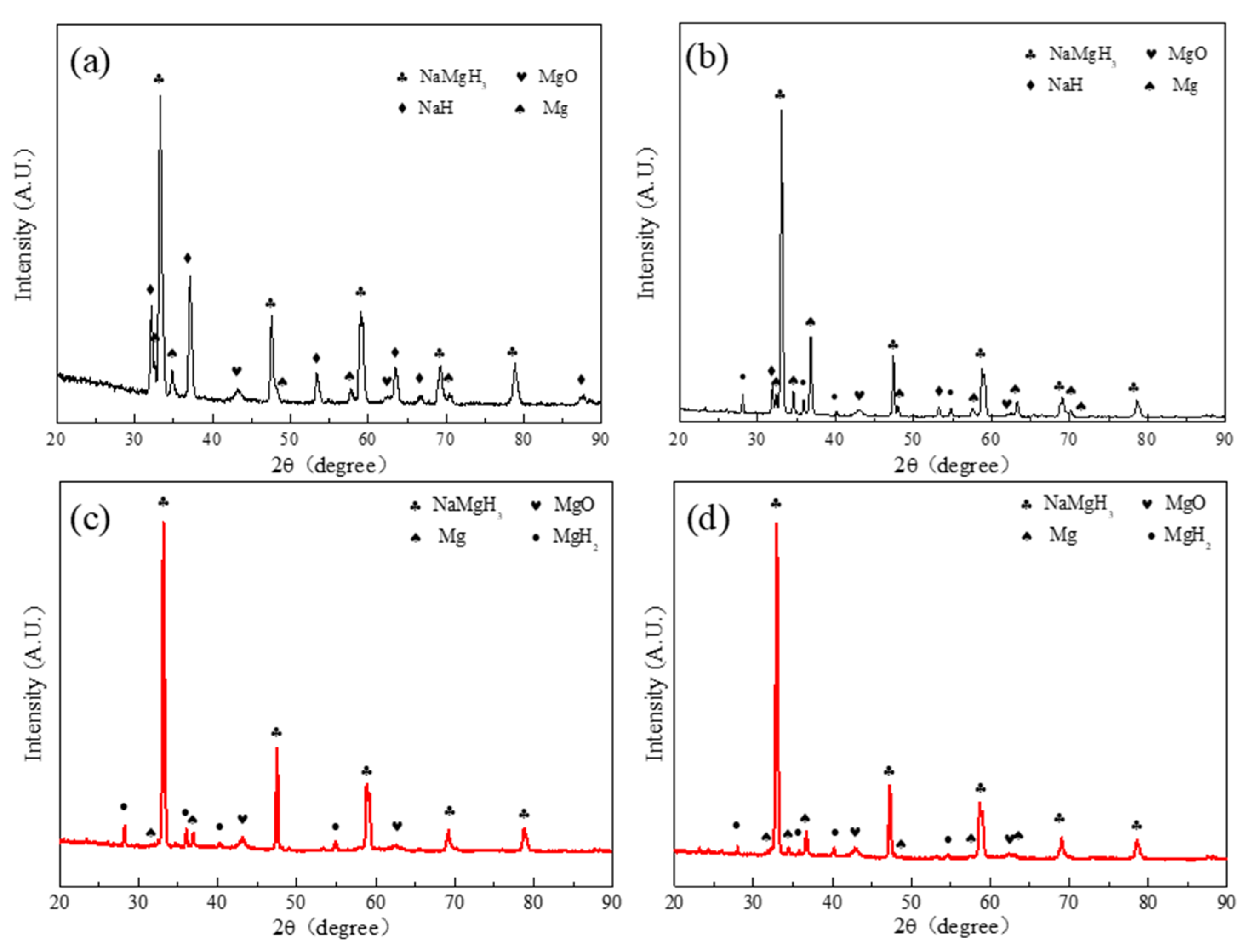Processes 09 01690 g008