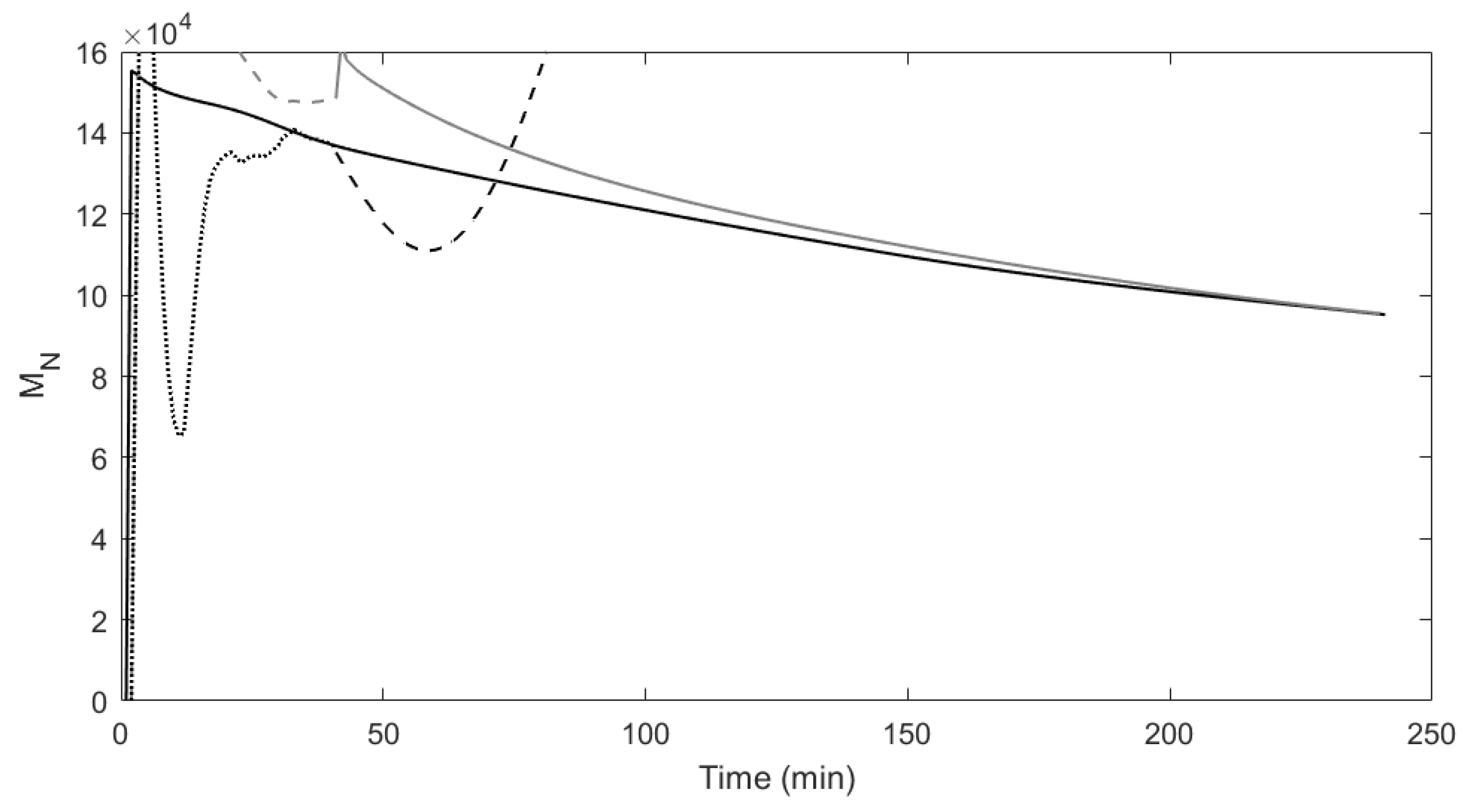 Processes 09 01691 g002