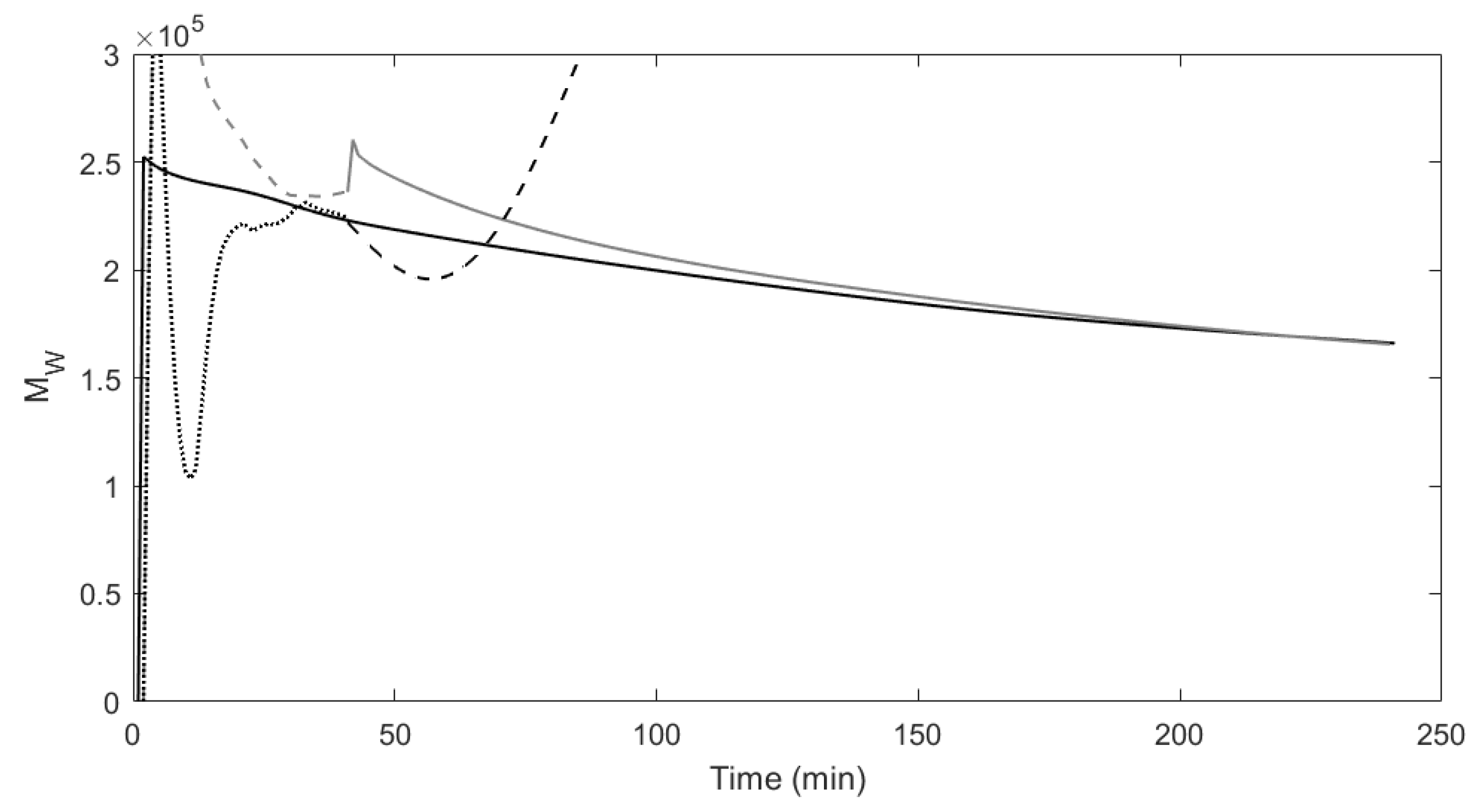 Processes 09 01691 g003