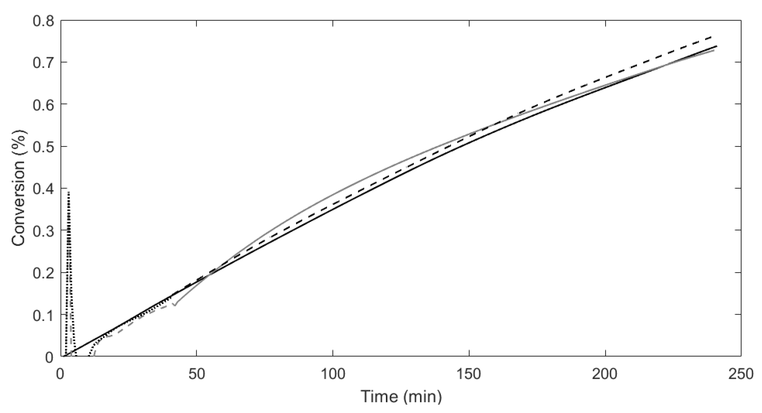 Processes 09 01691 g004