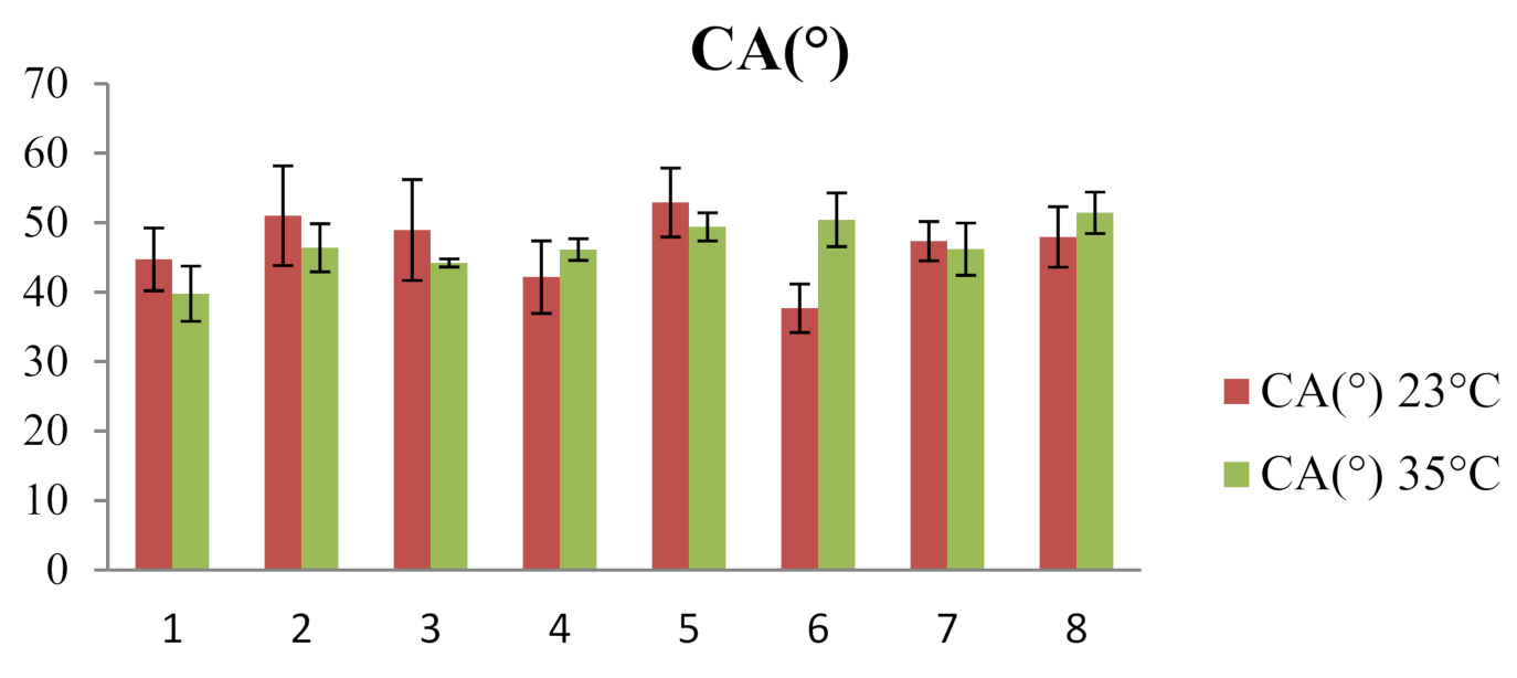 Processes 09 01694 g002