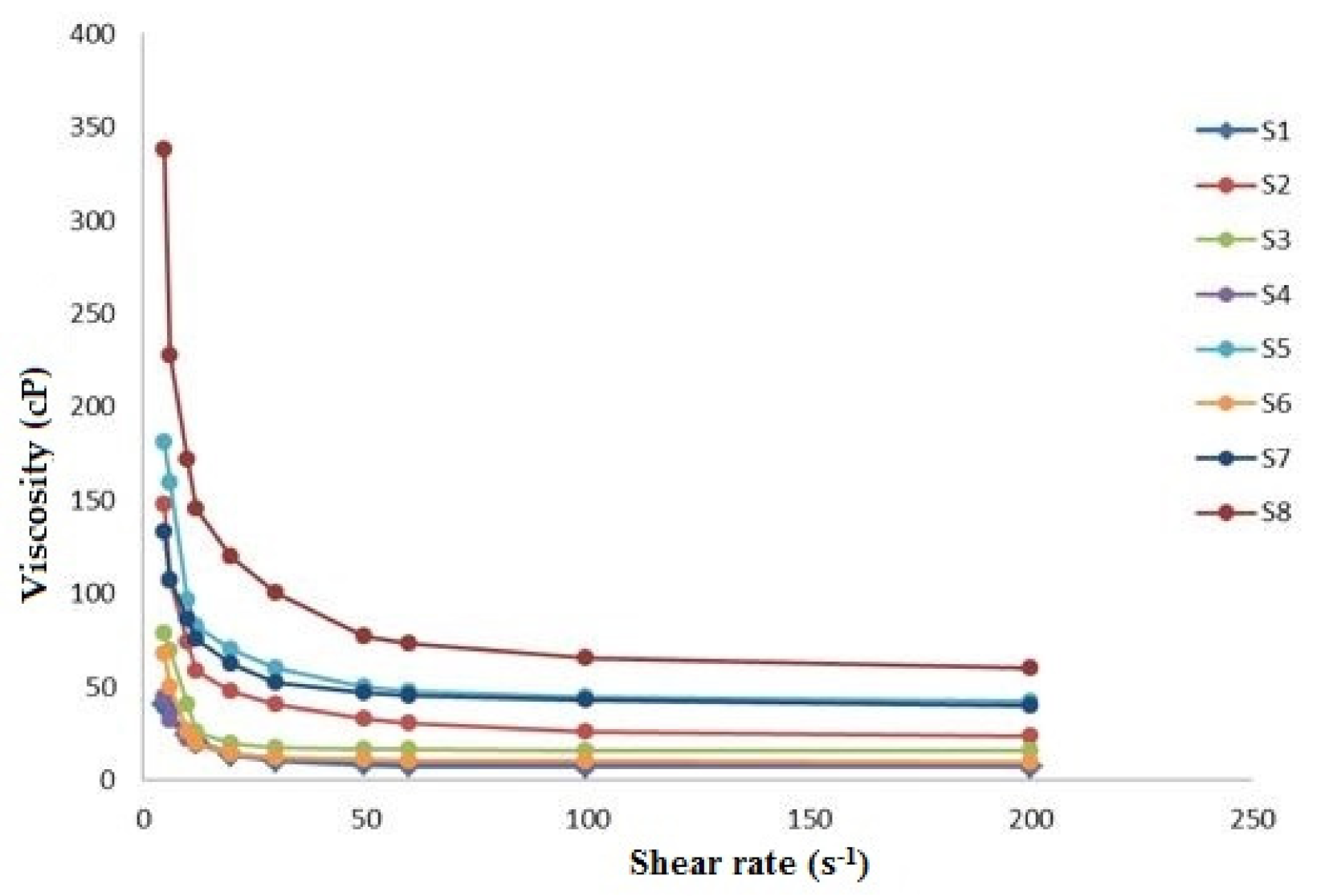 Processes 09 01694 g005