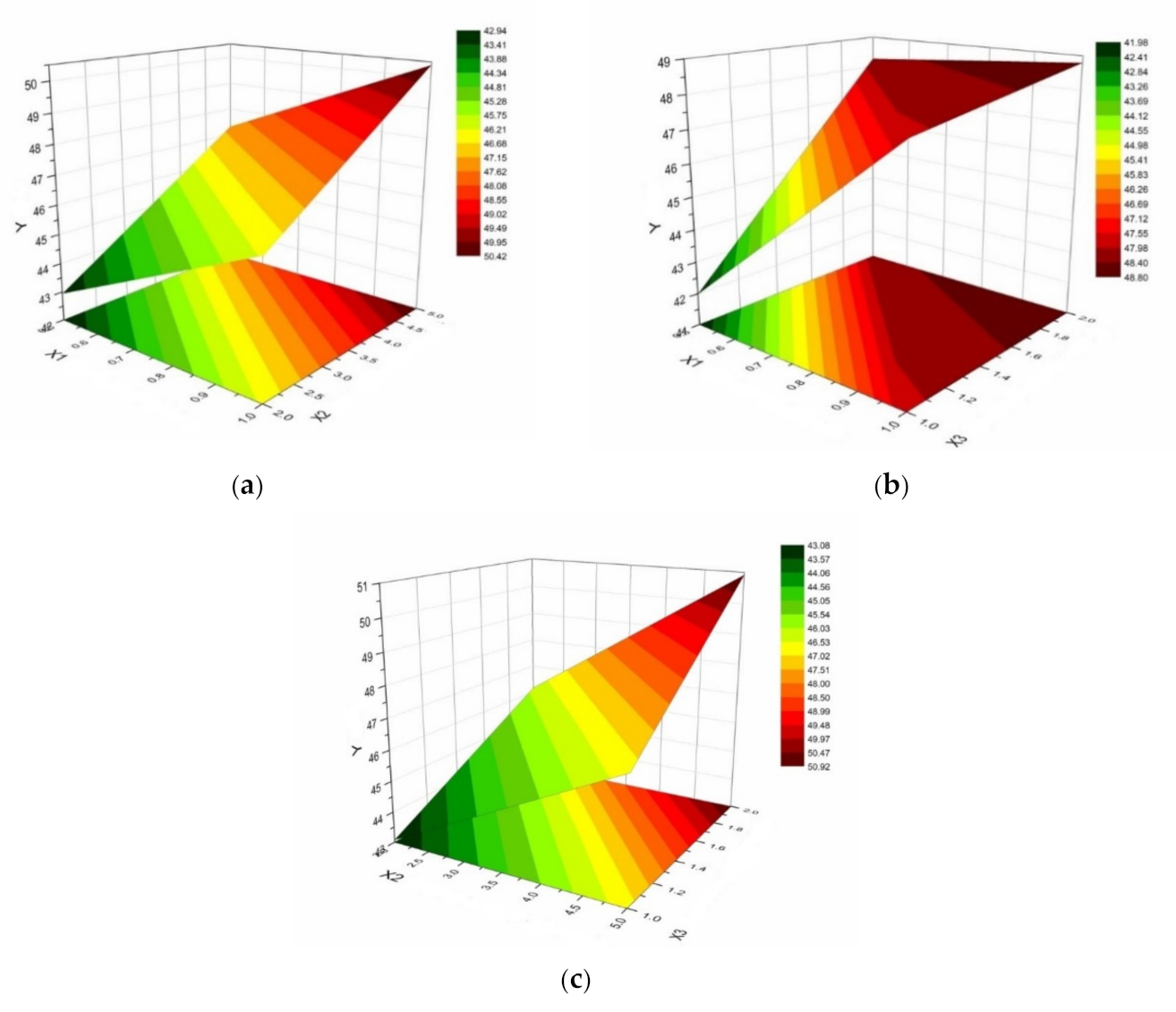 Processes 09 01694 g008